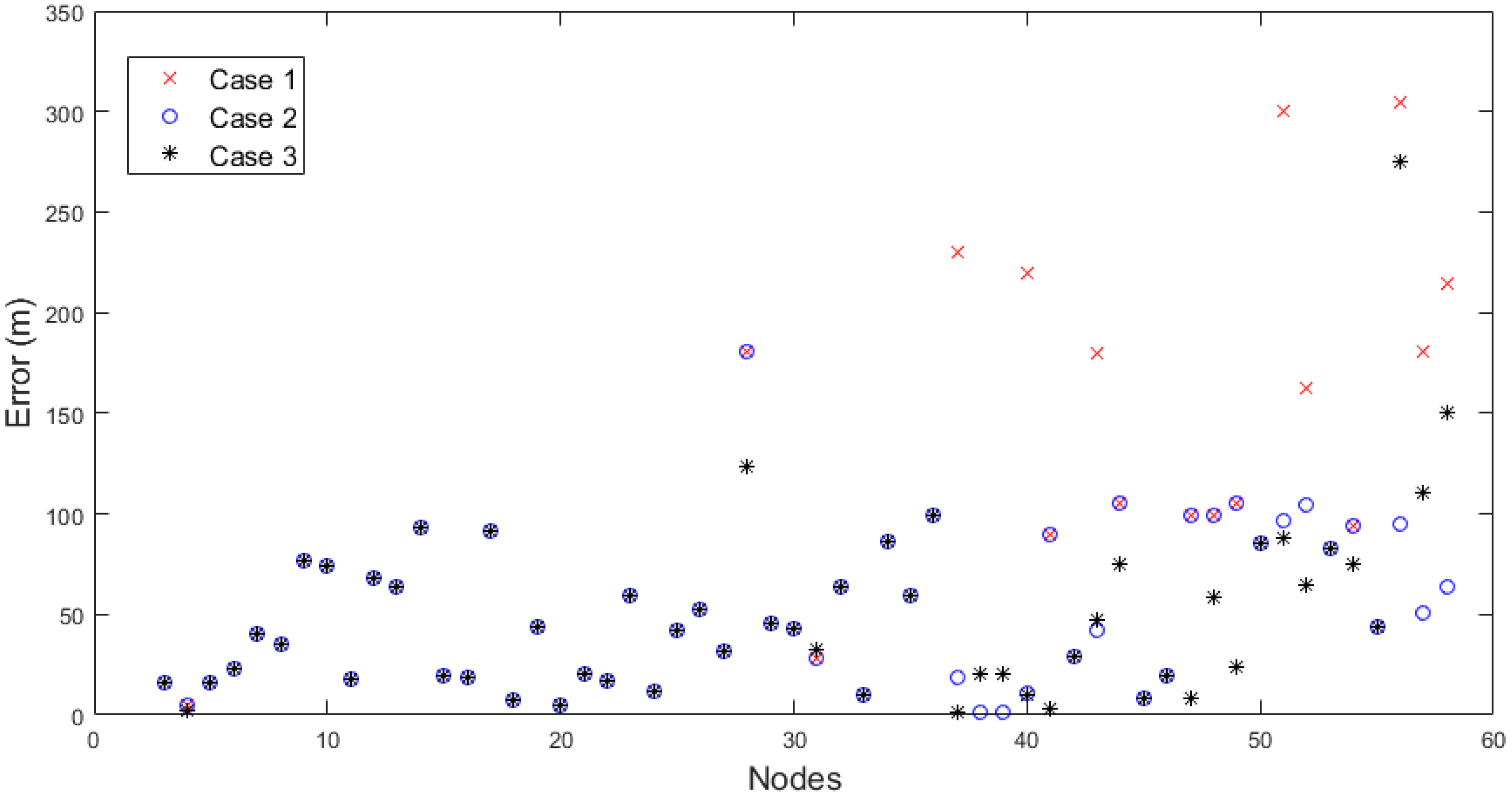 Energies 13 02692 g007