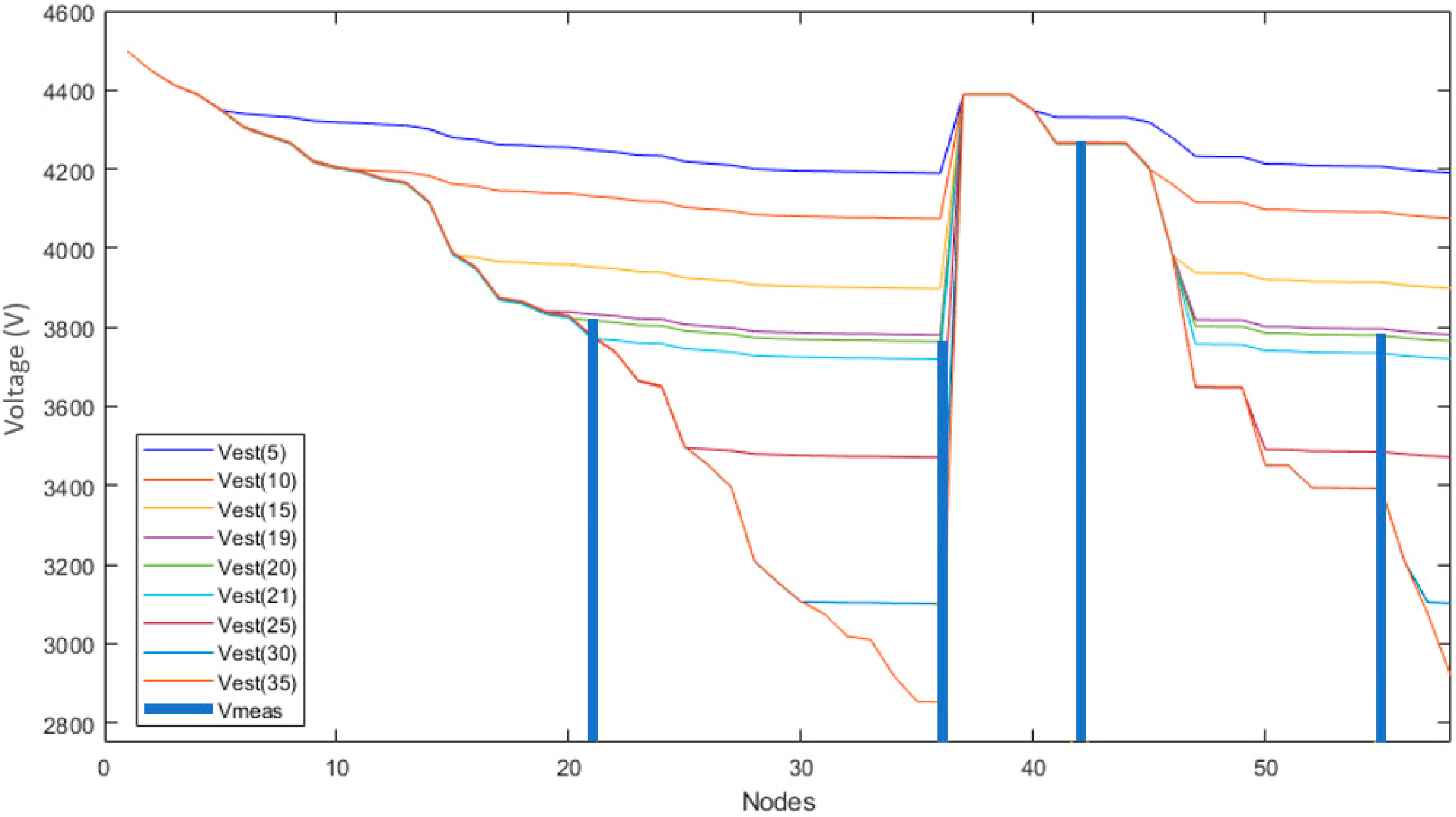 Energies 13 02692 g008