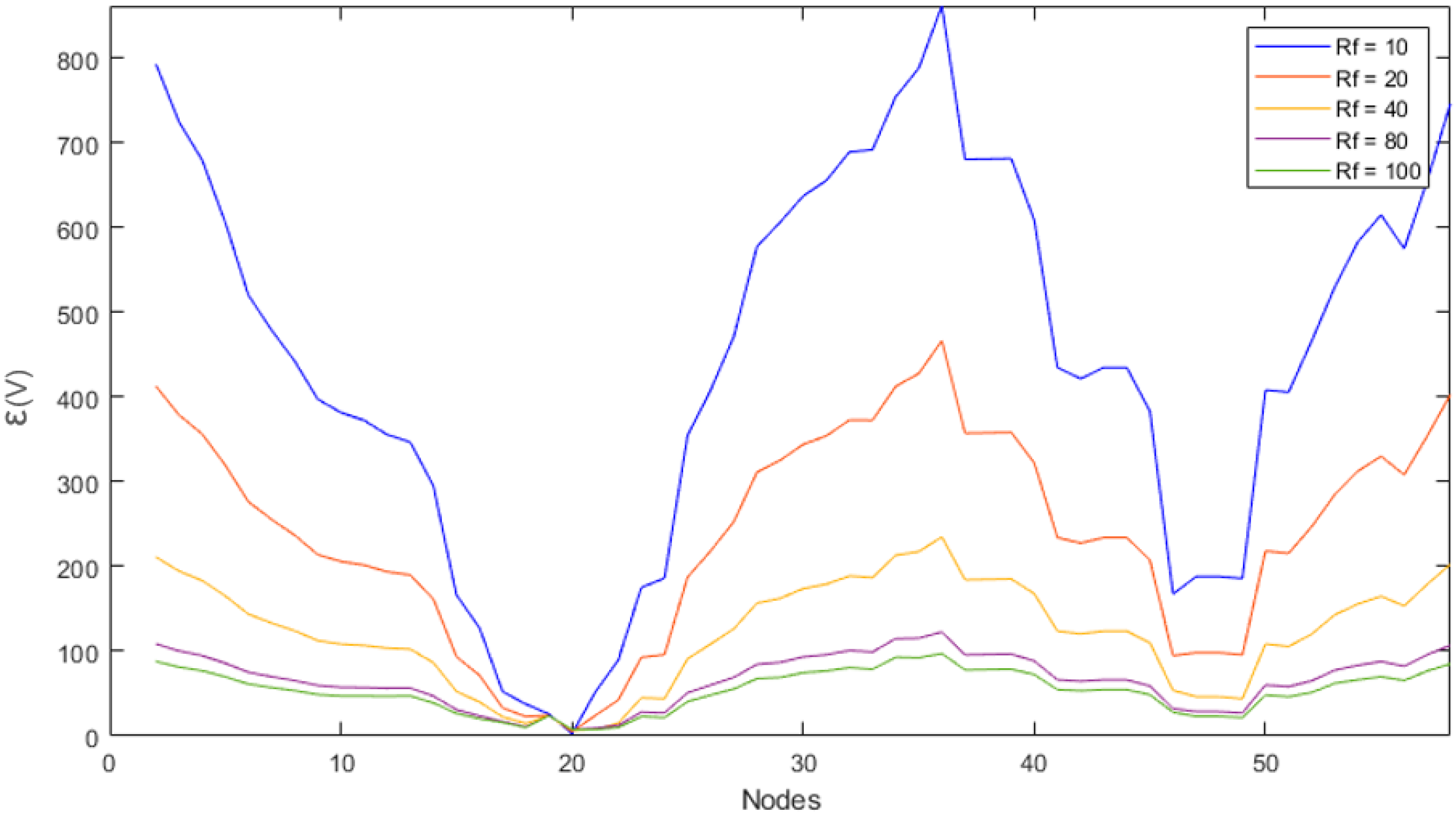 Energies 13 02692 g009