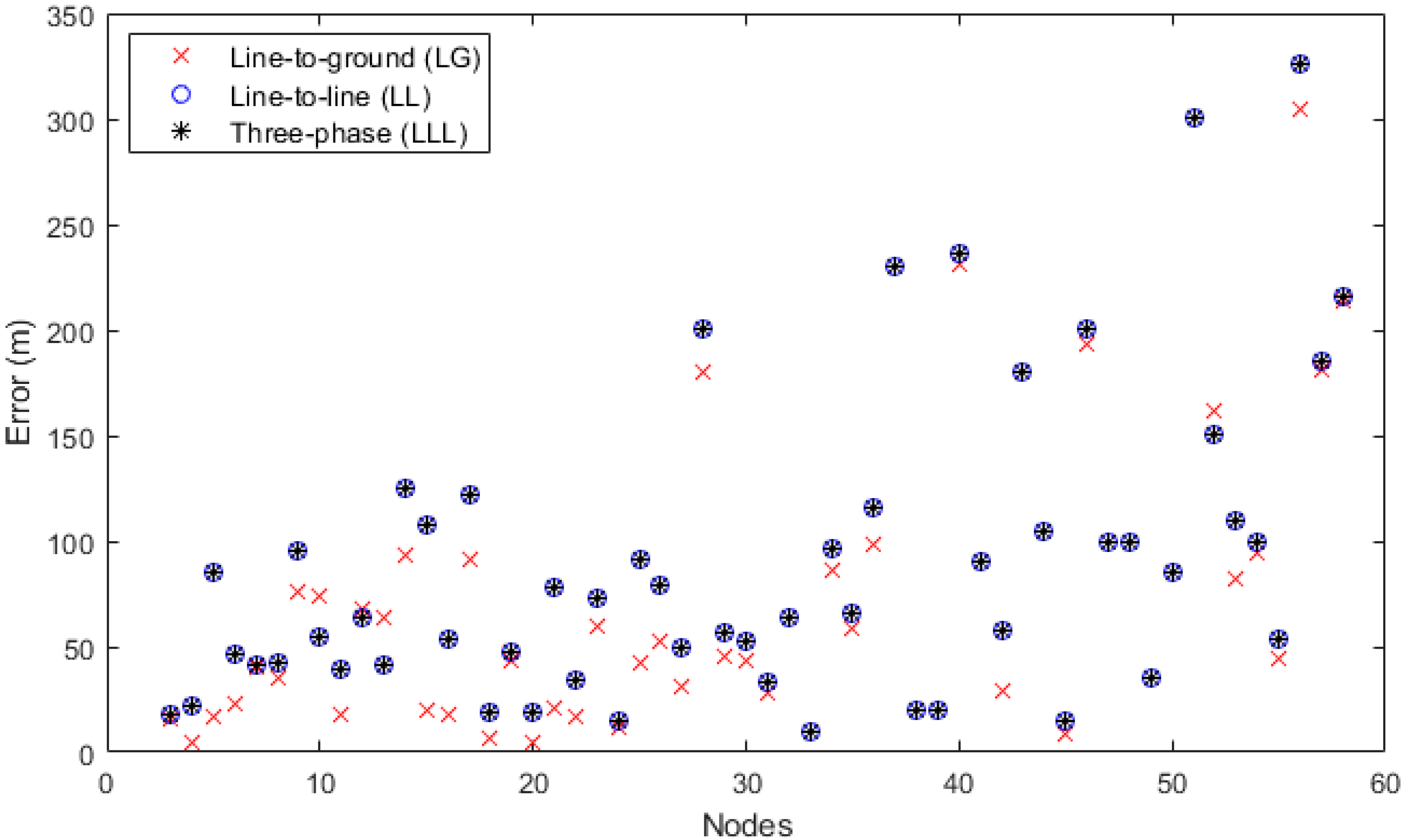 Energies 13 02692 g010