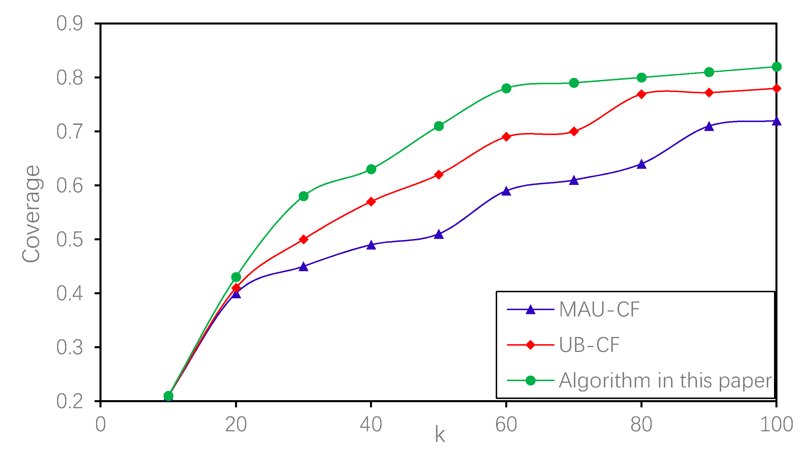 Energies 13 02693 g007
