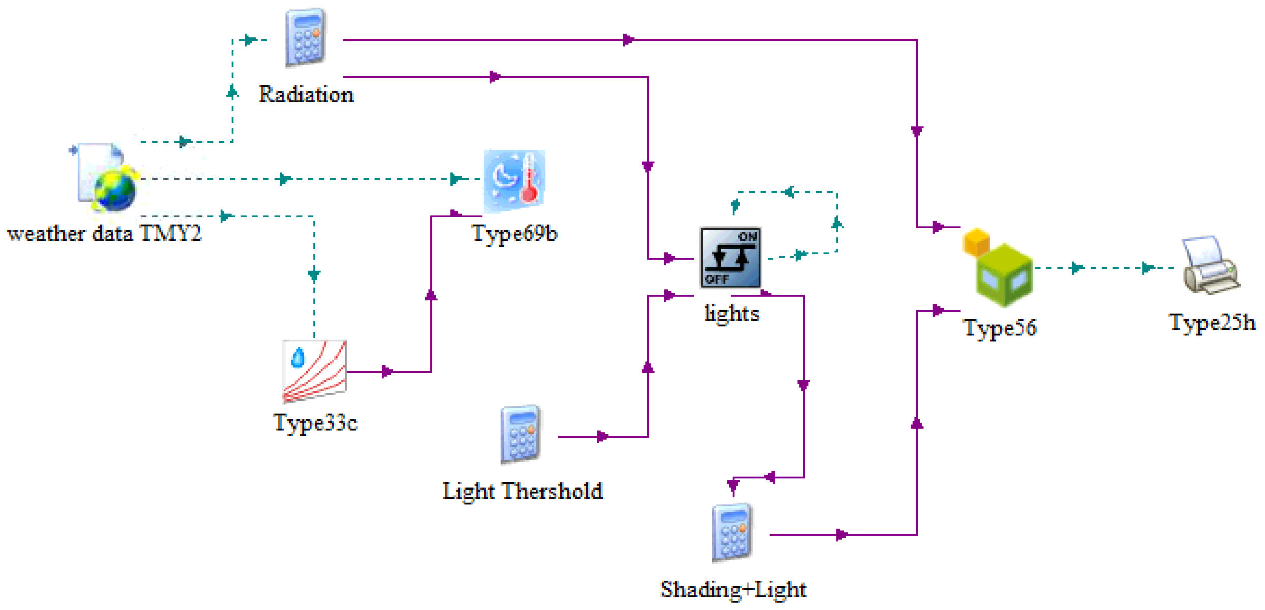 Energies 13 02695 g001