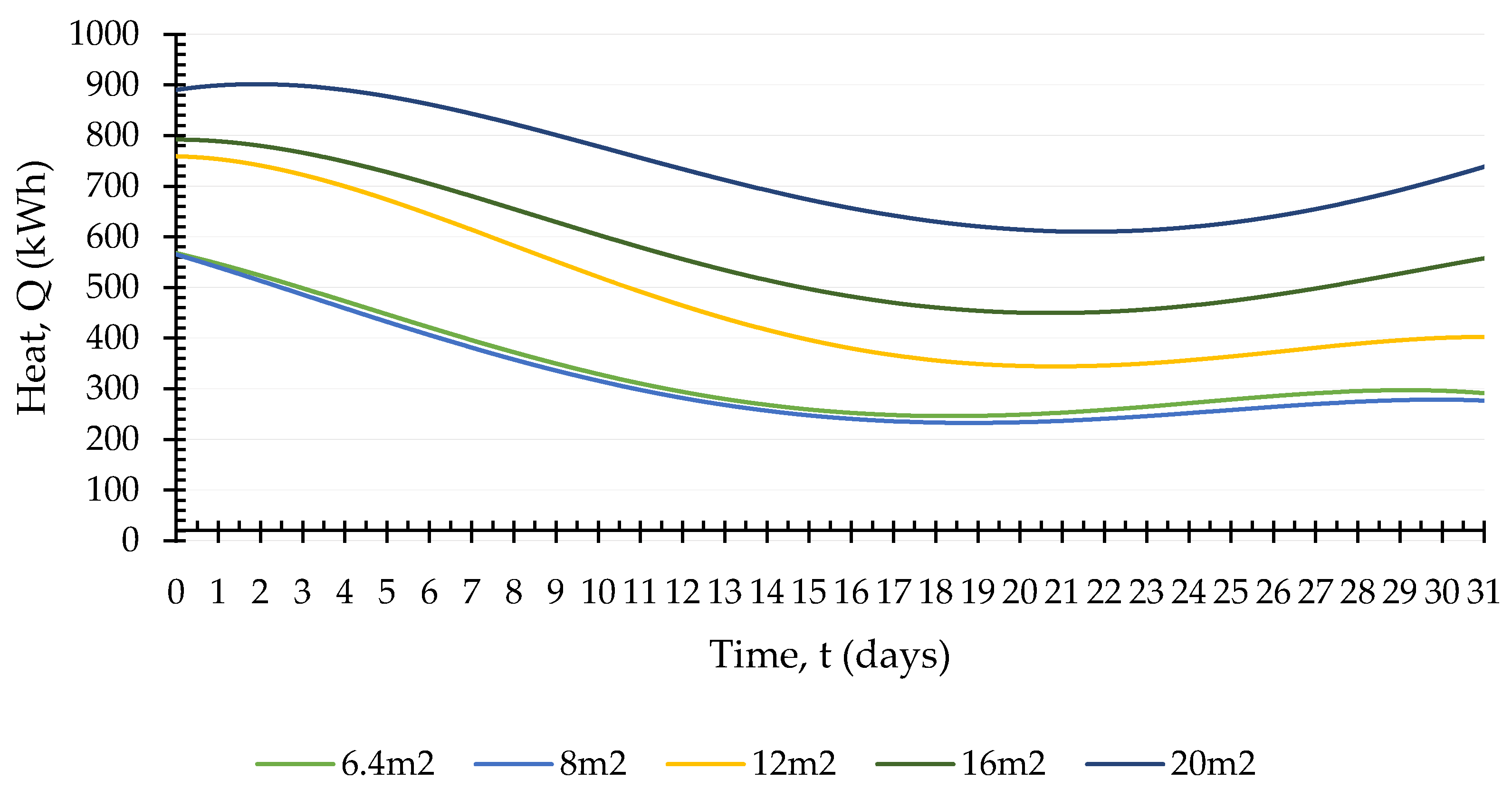 Energies 13 02695 g009