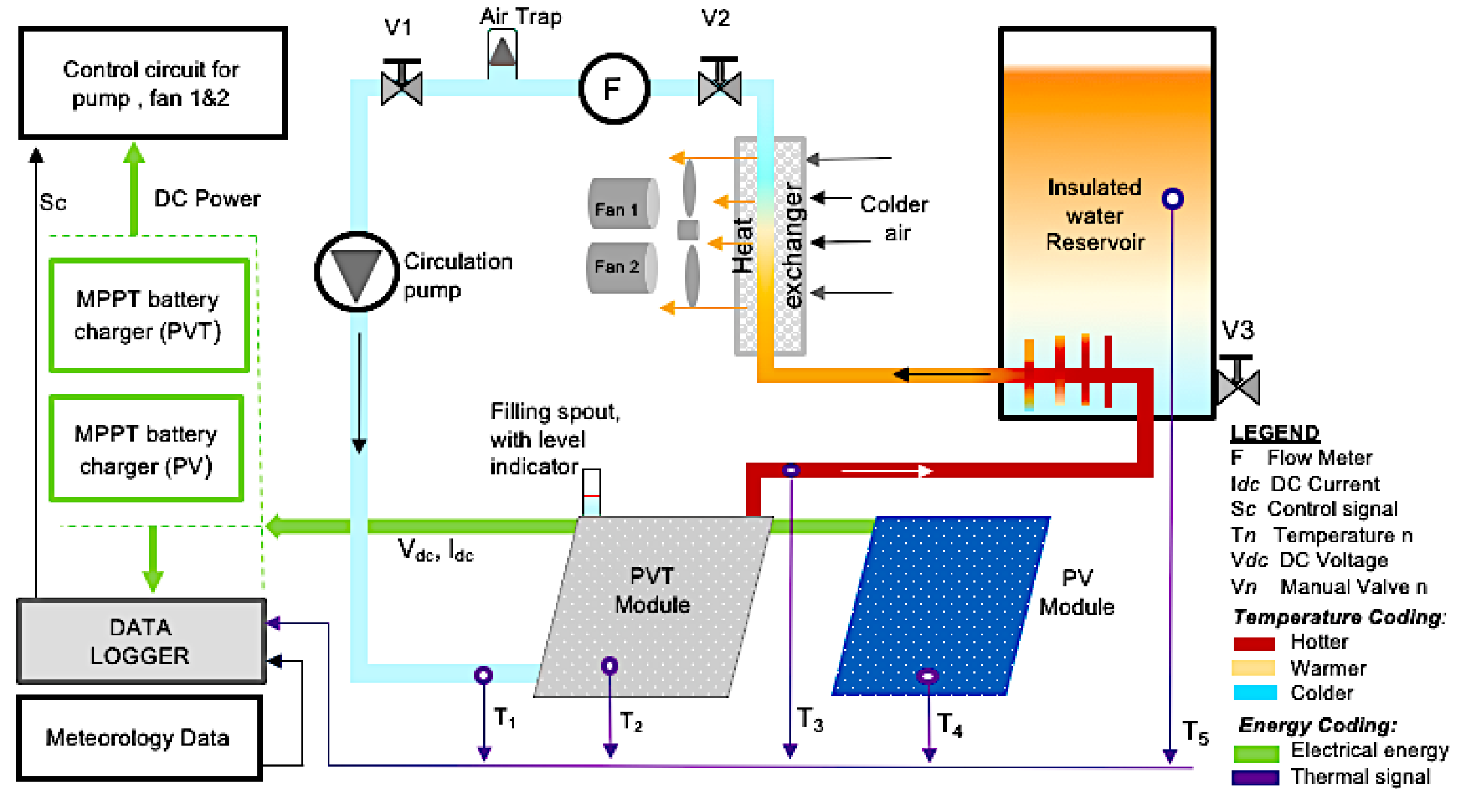 Energies 13 02701 g003