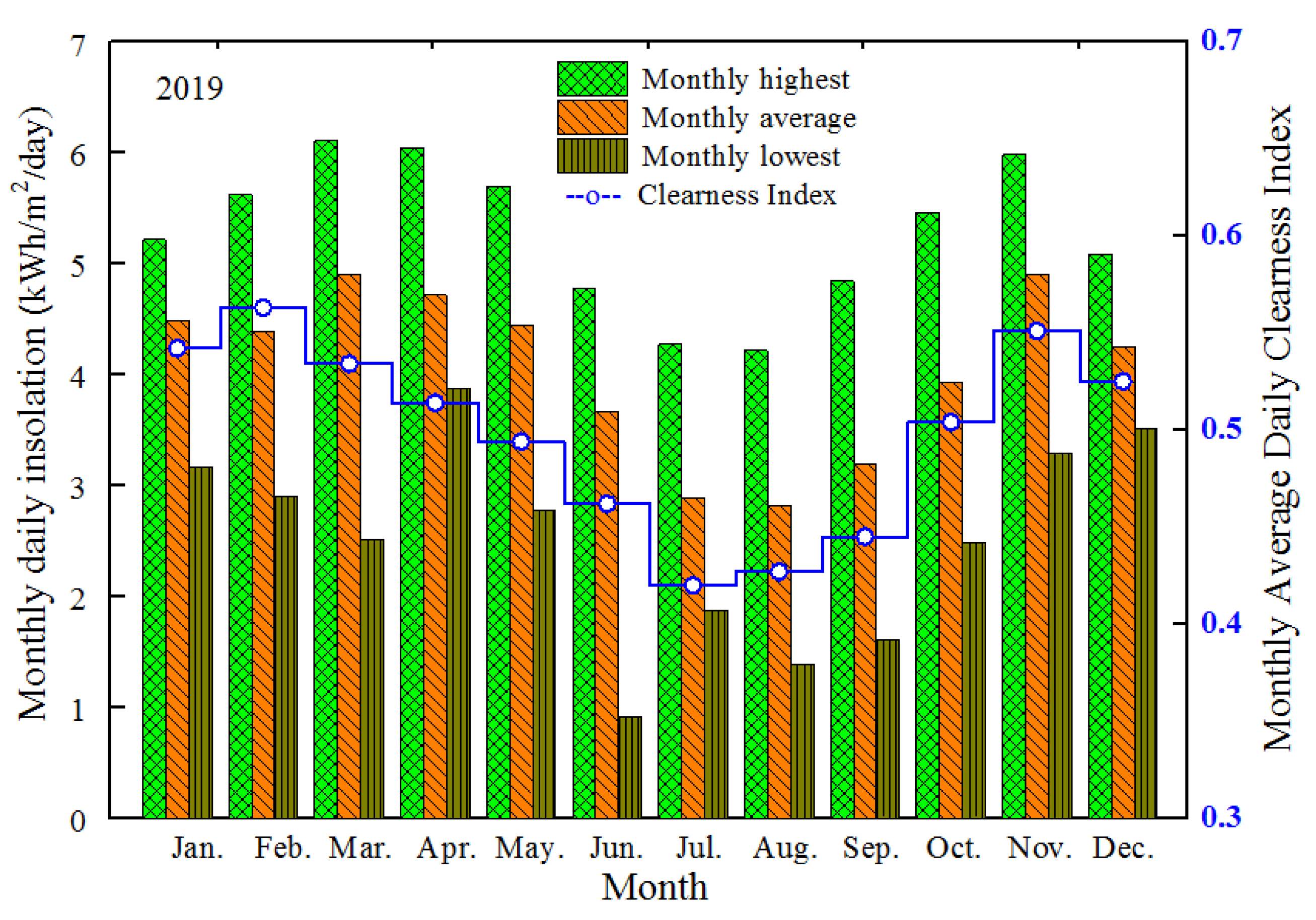 Energies 13 02701 g005