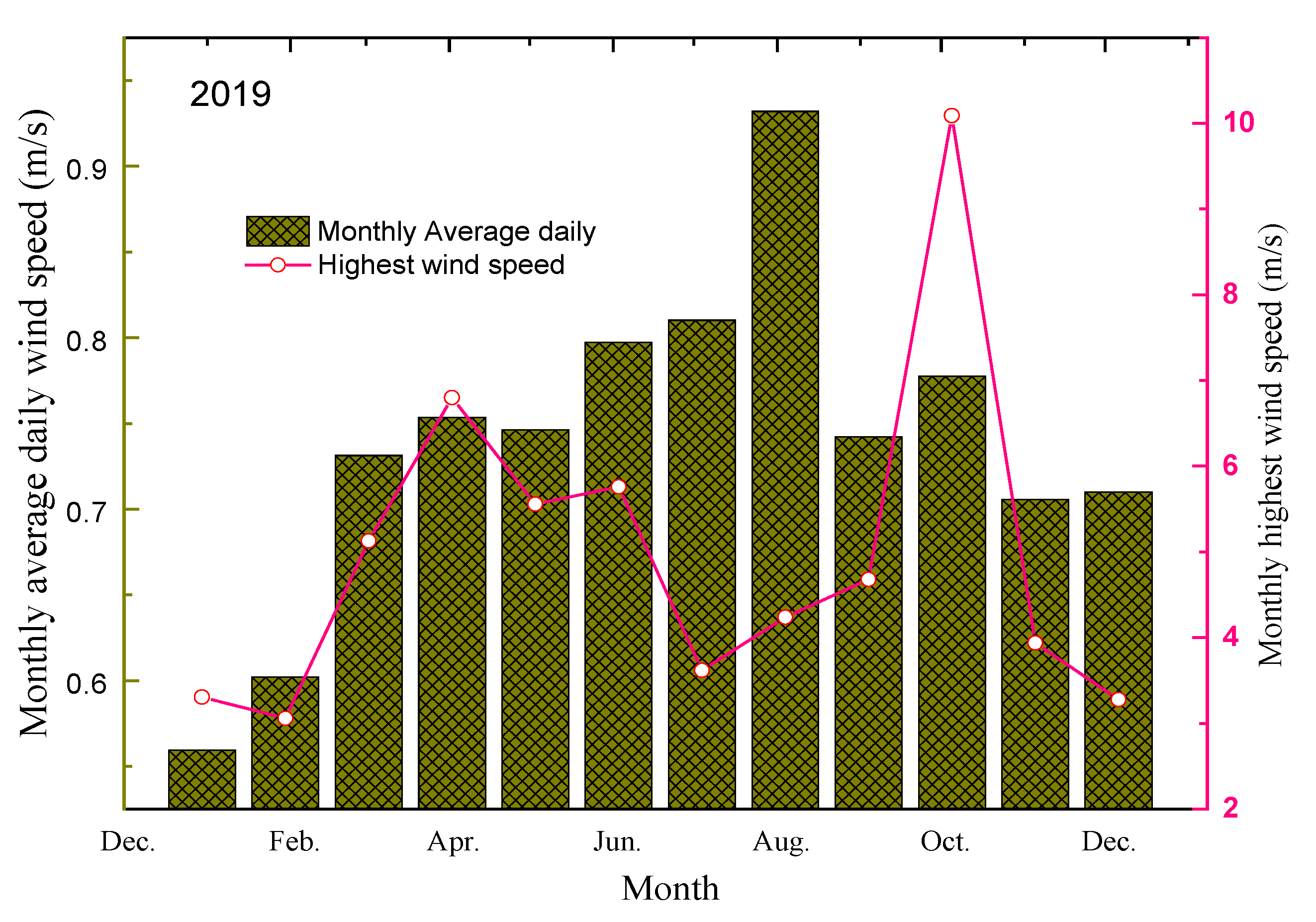 Energies 13 02701 g006