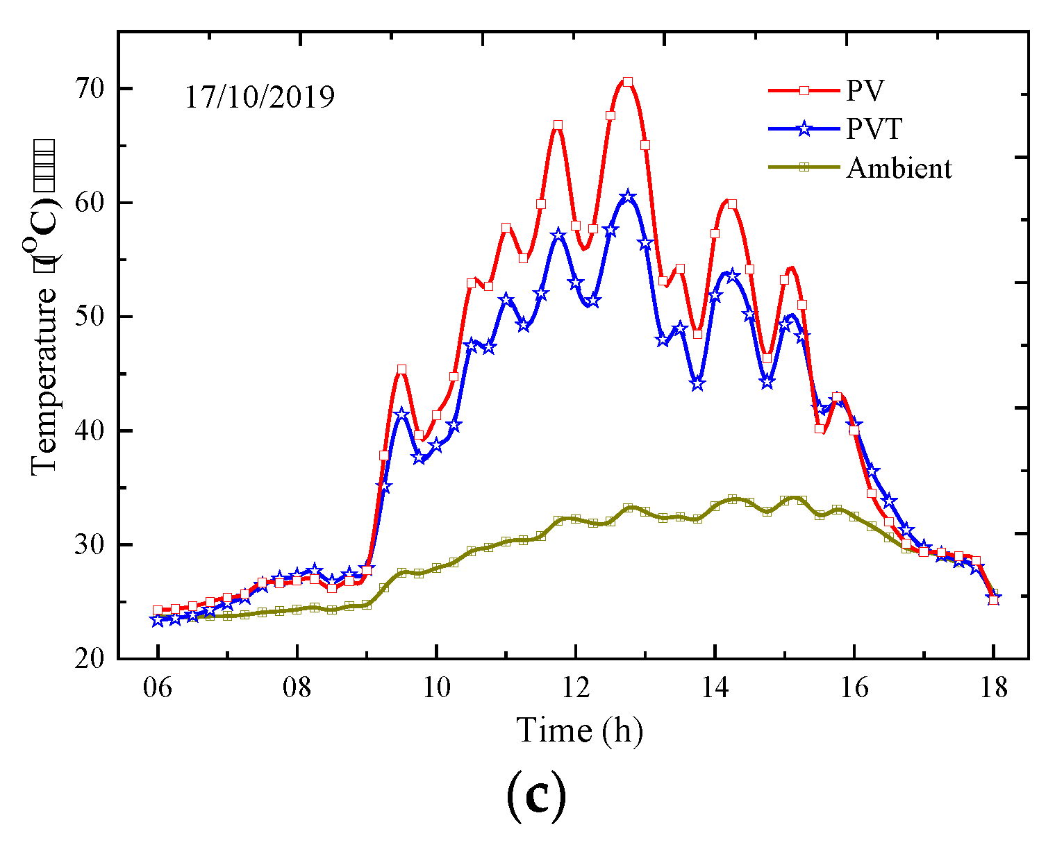 Energies 13 02701 g007b