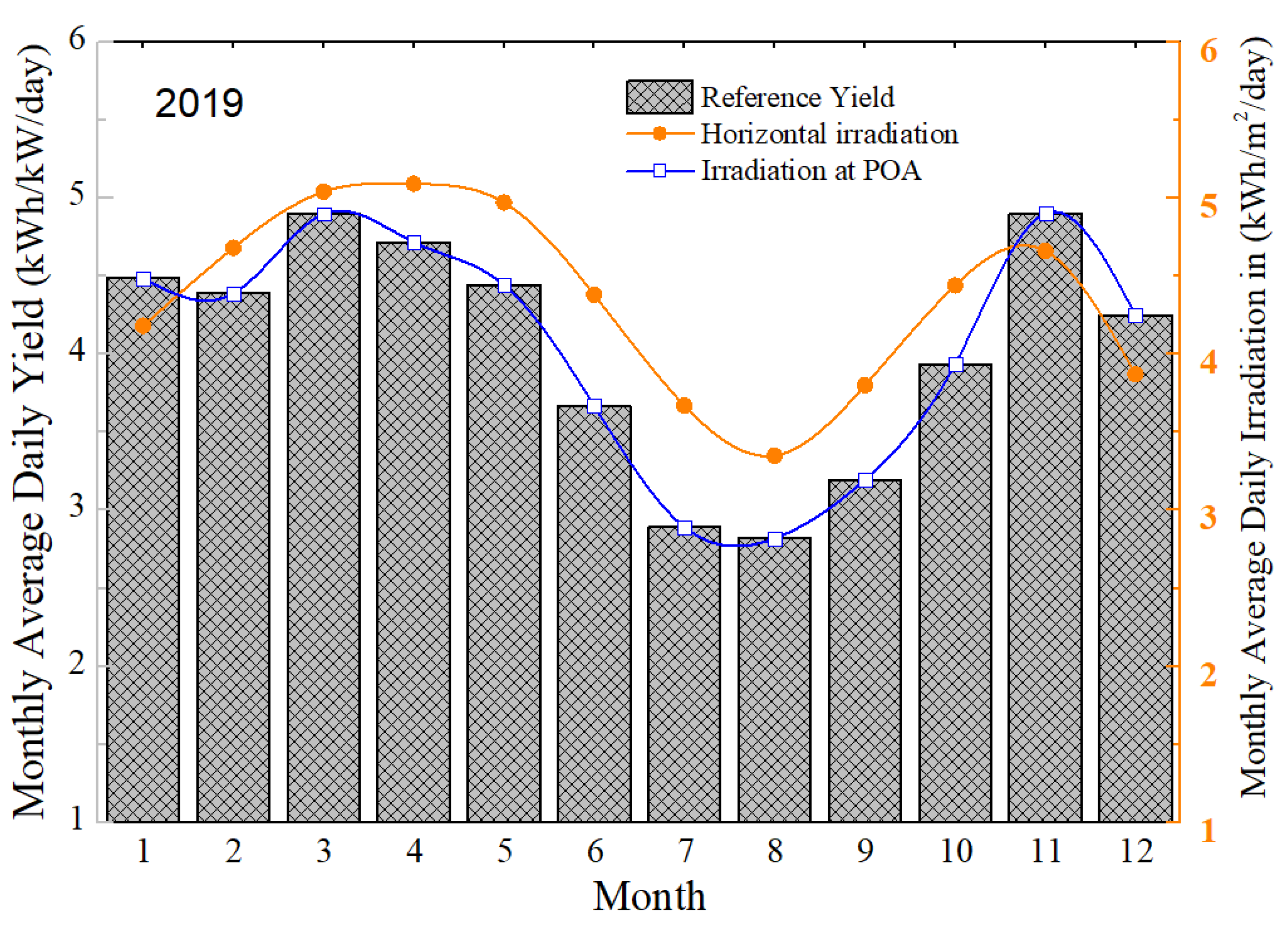 Energies 13 02701 g009