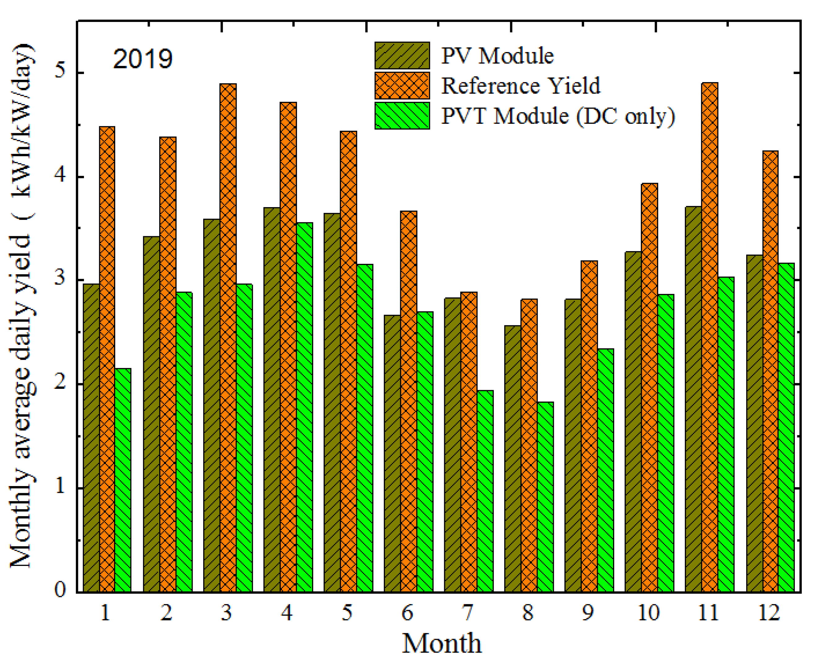 Energies 13 02701 g010