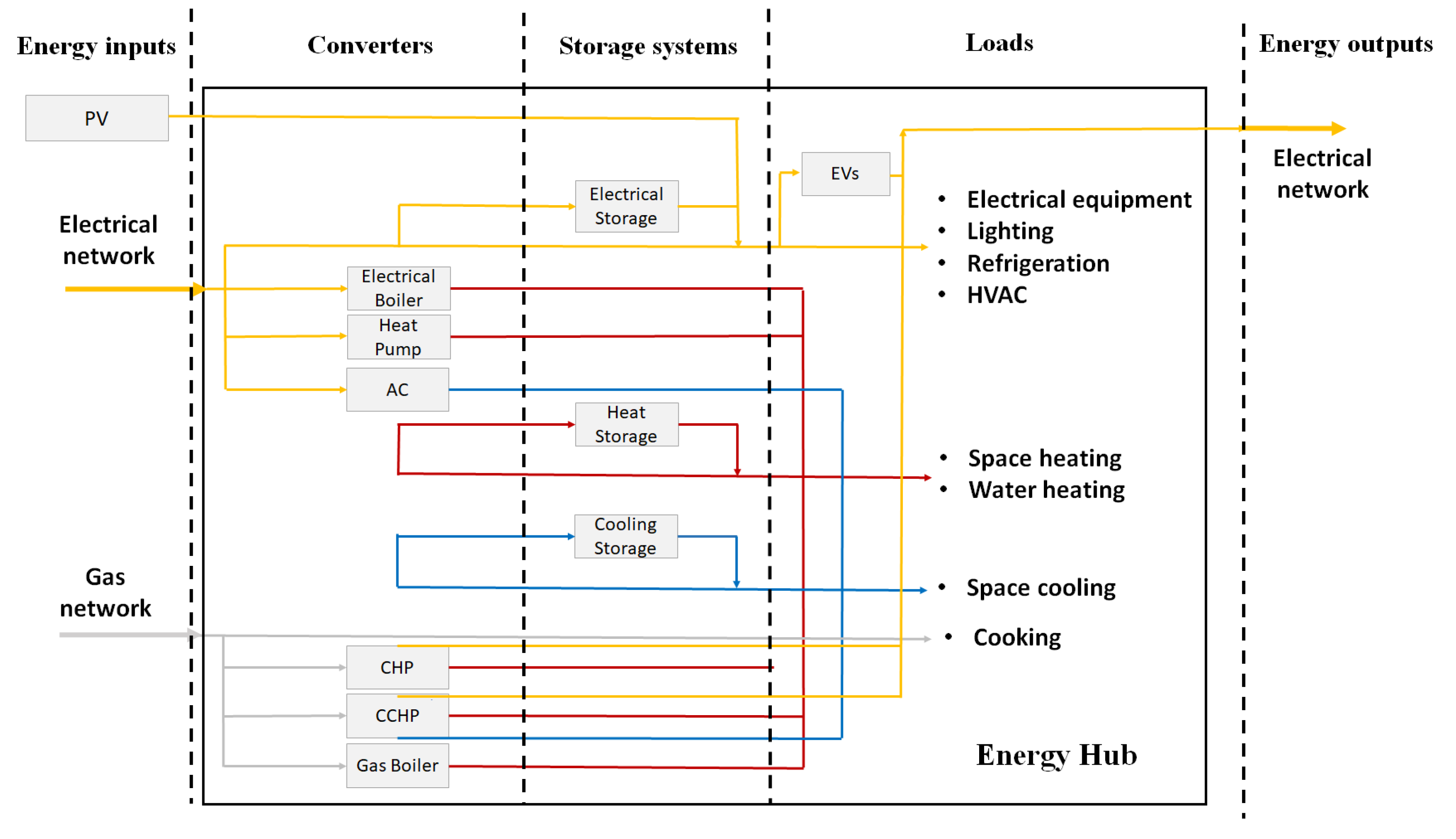Energies 13 02704 g001