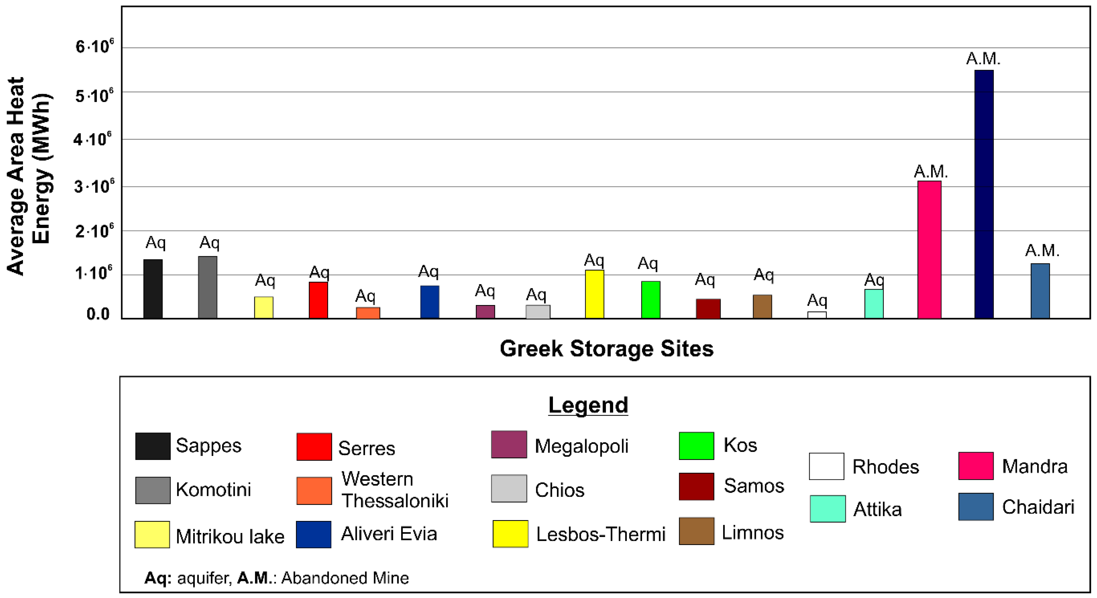 Energies 13 02707 g007