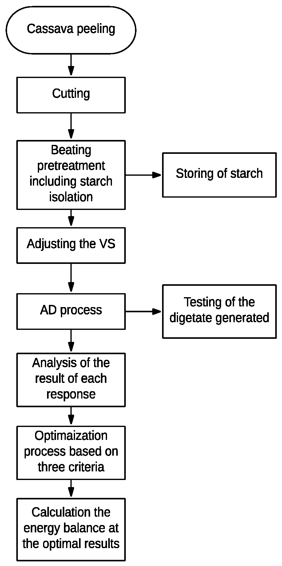 Energies 13 02713 g001
