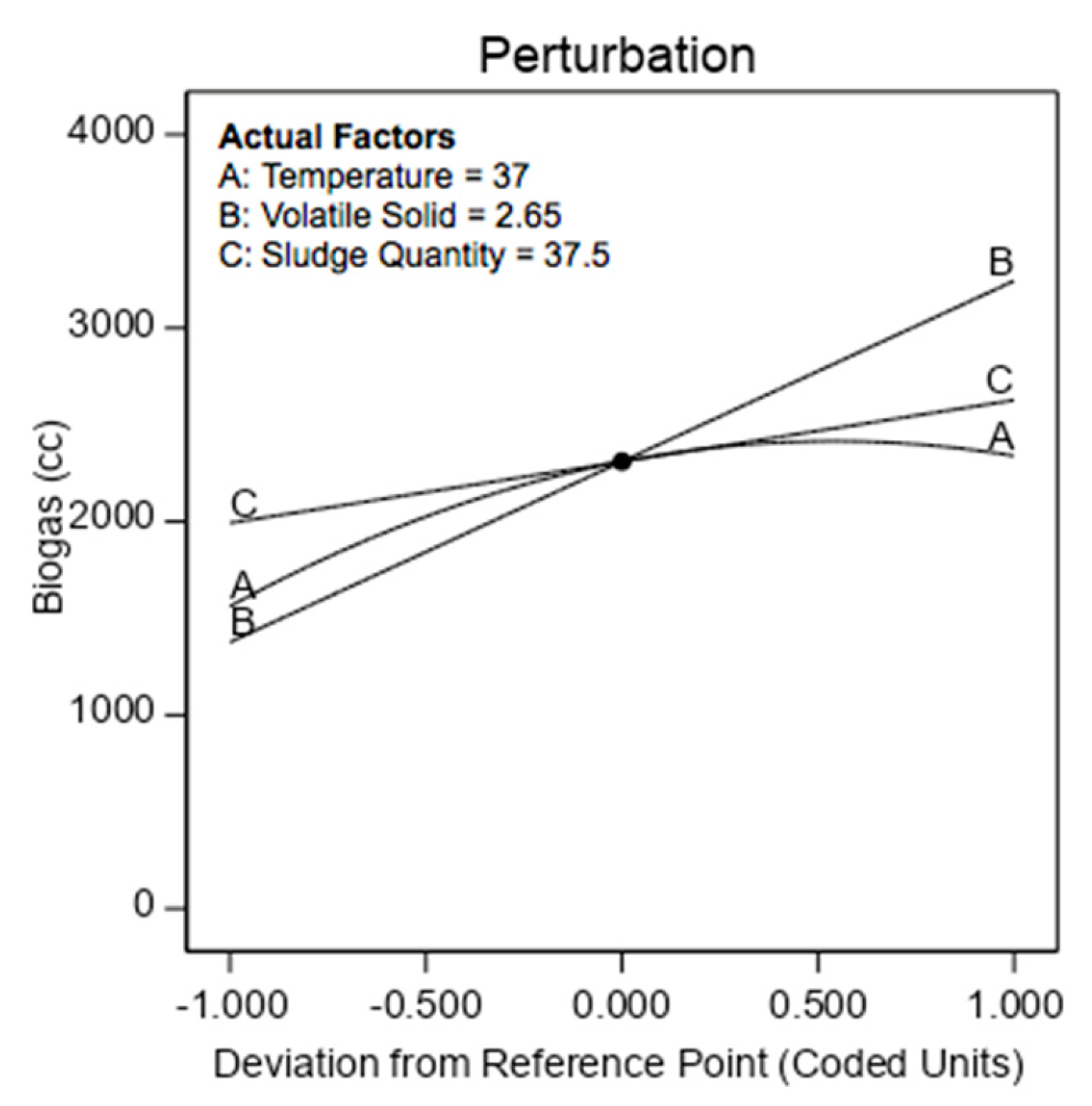 Energies 13 02713 g004