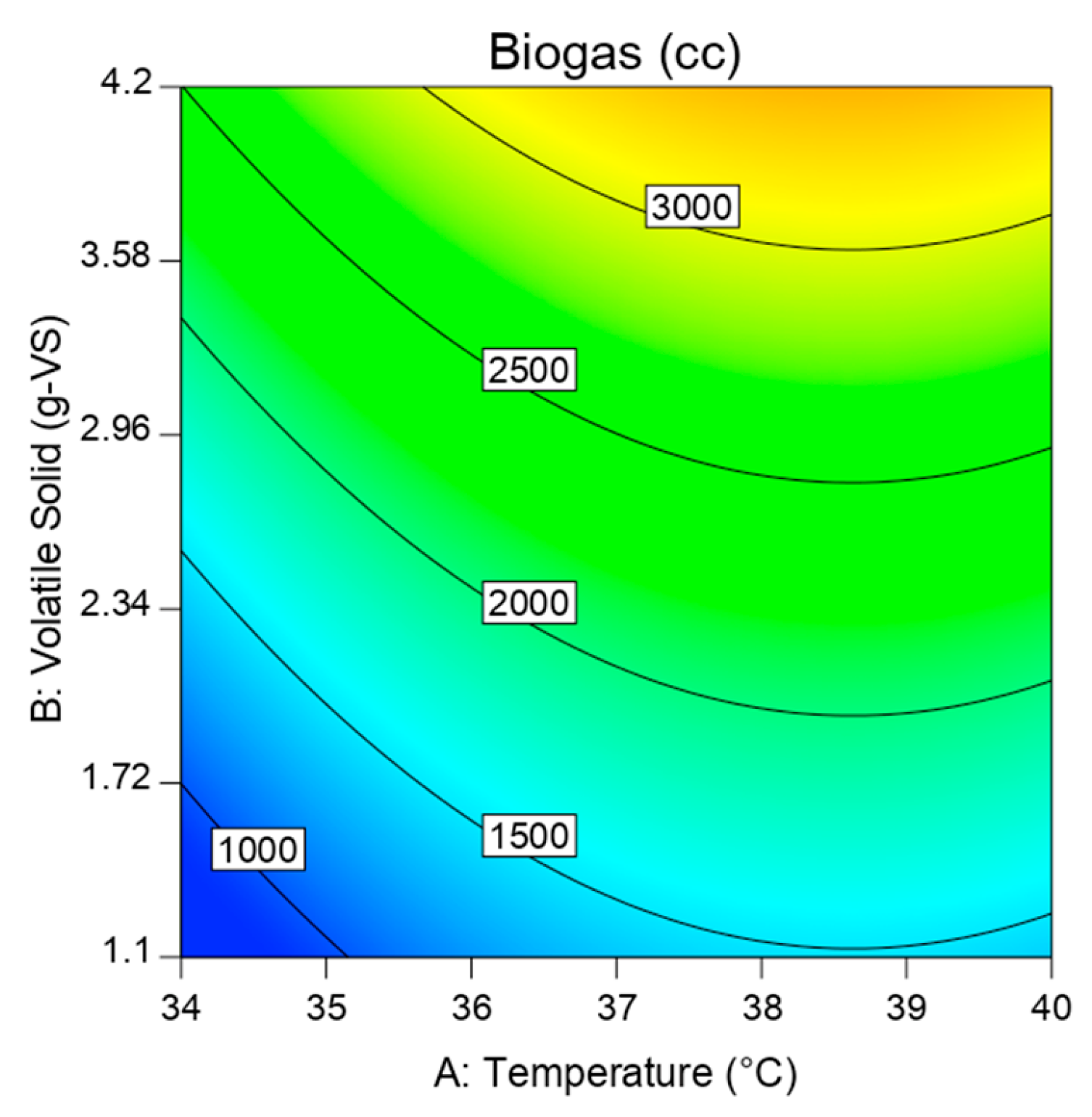 Energies 13 02713 g005