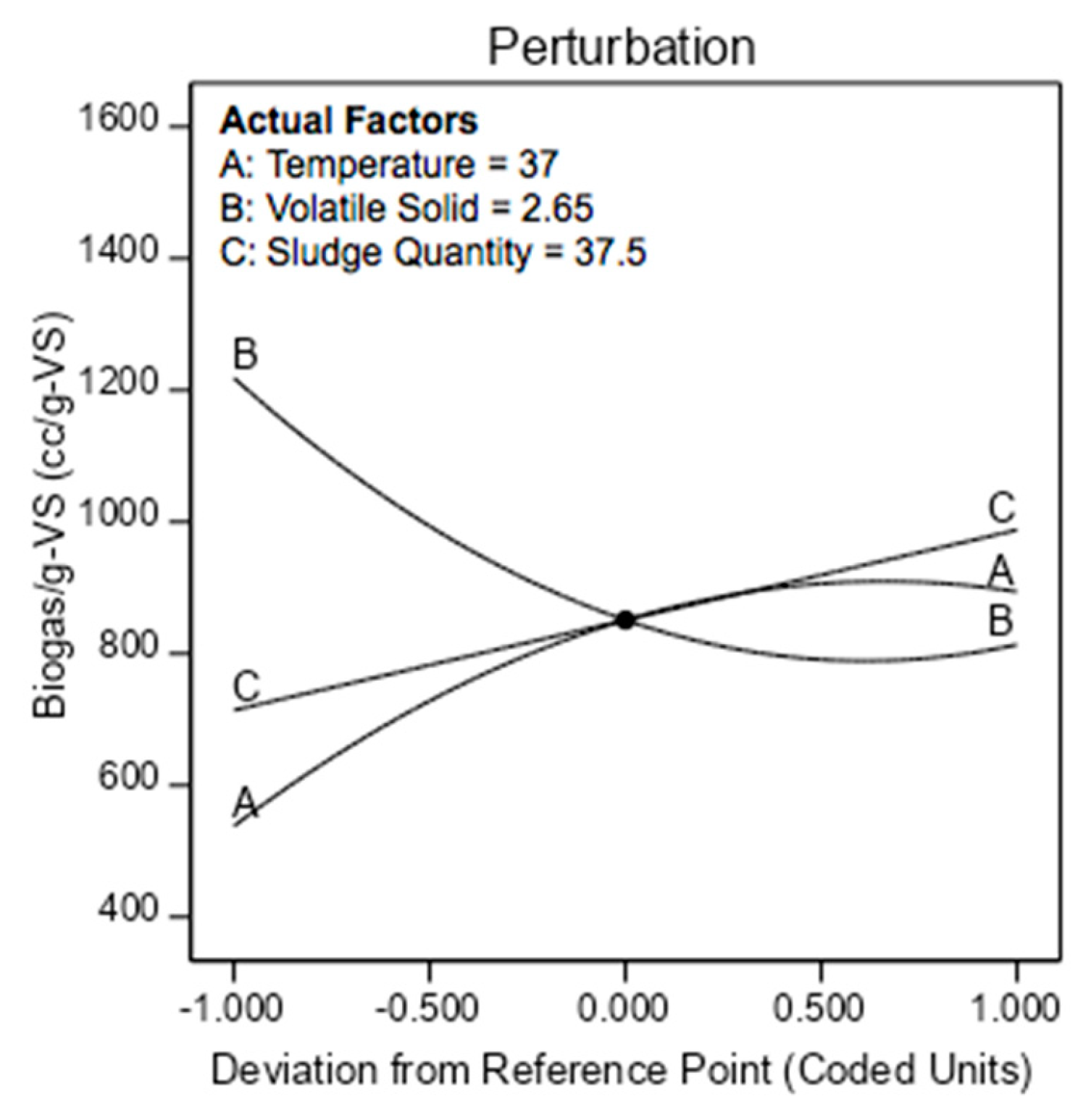 Energies 13 02713 g006
