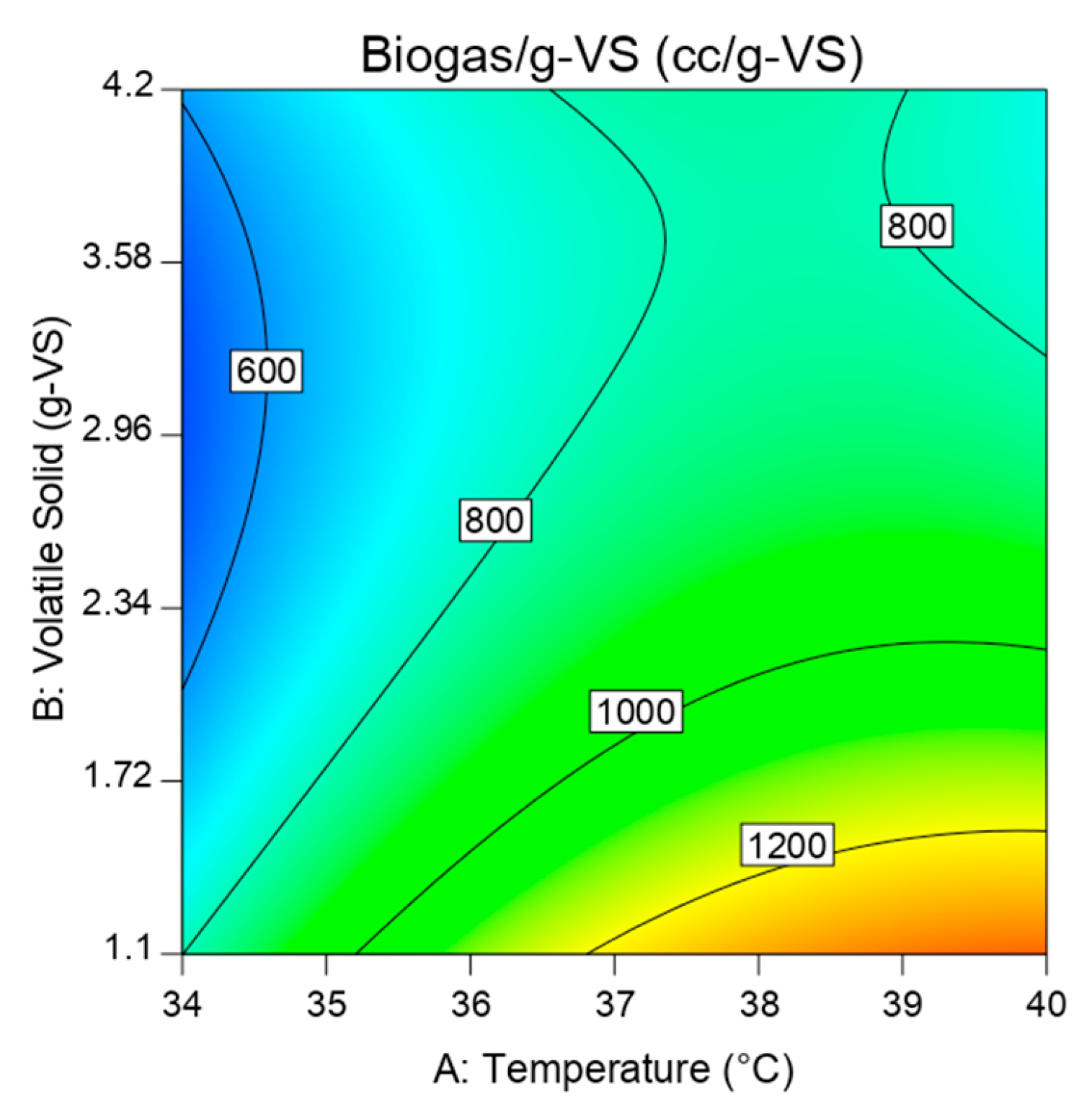 Energies 13 02713 g008