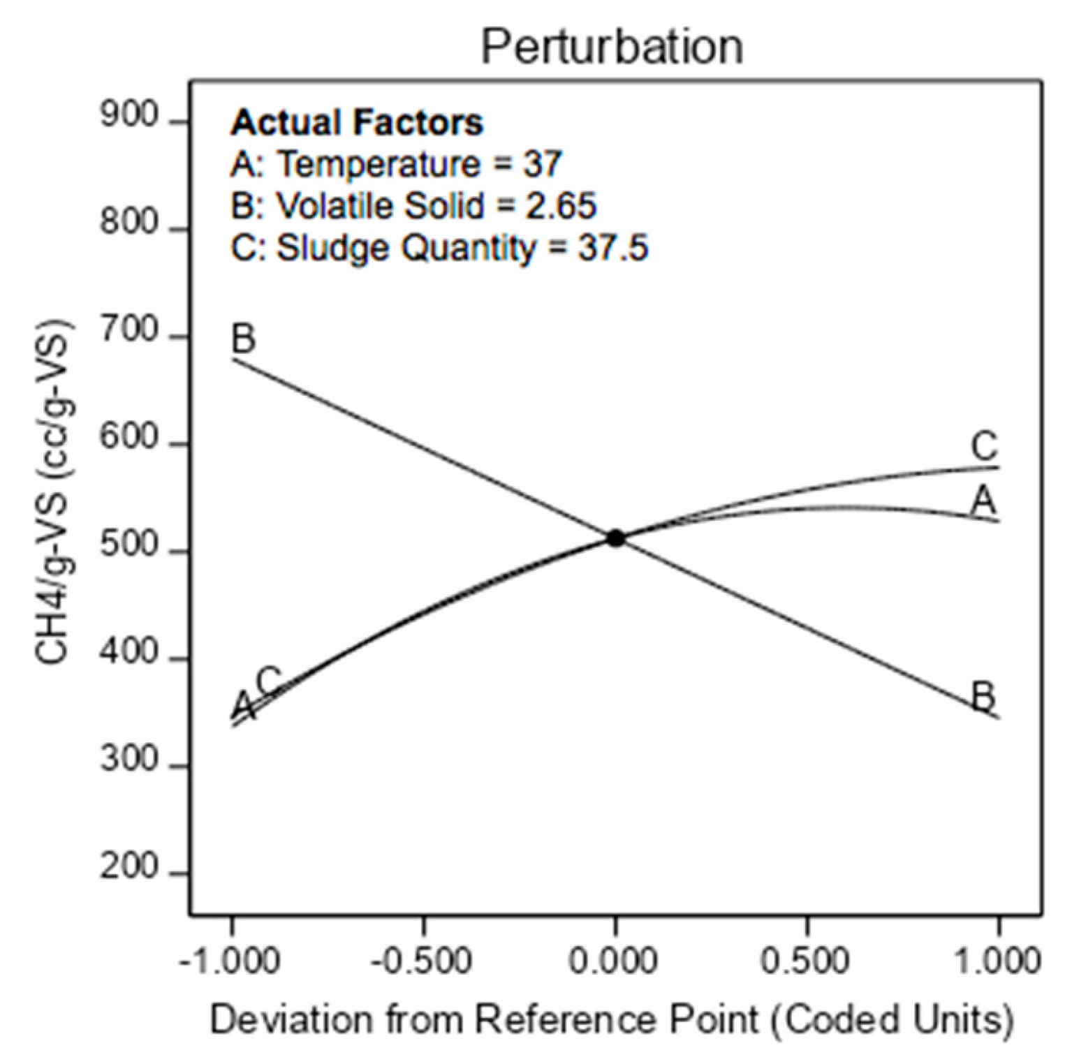 Energies 13 02713 g015