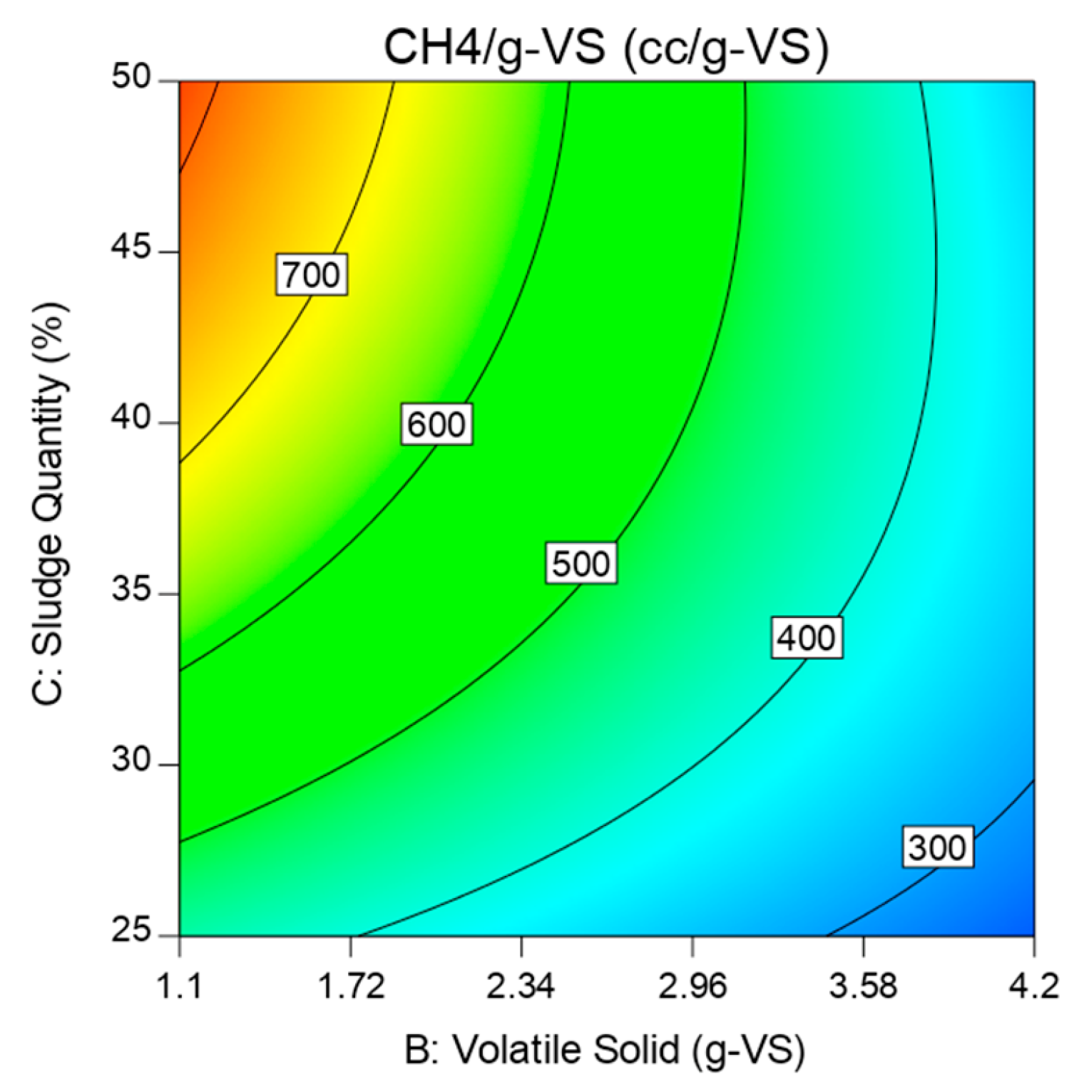 Energies 13 02713 g018