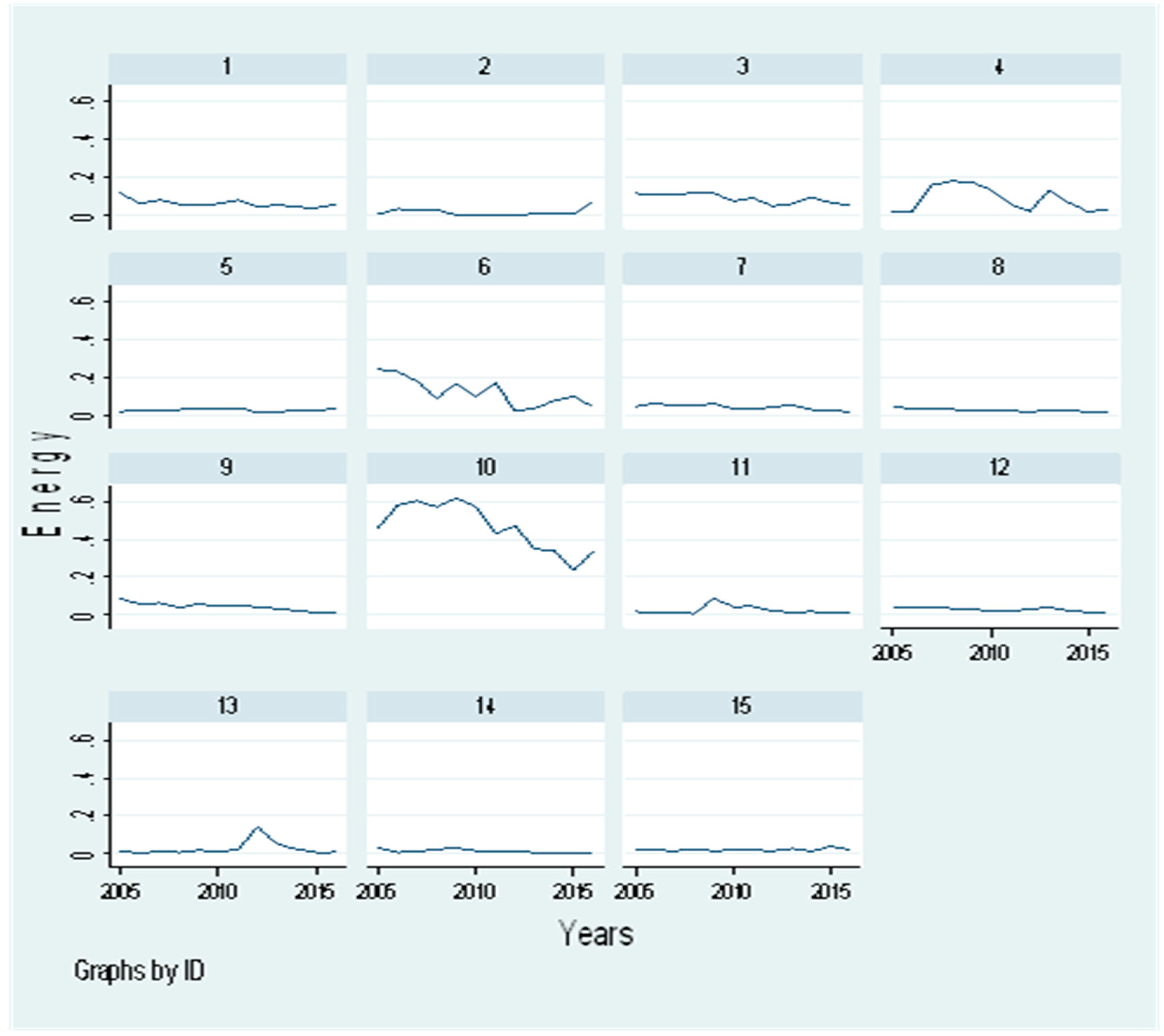Energies 13 02714 g002