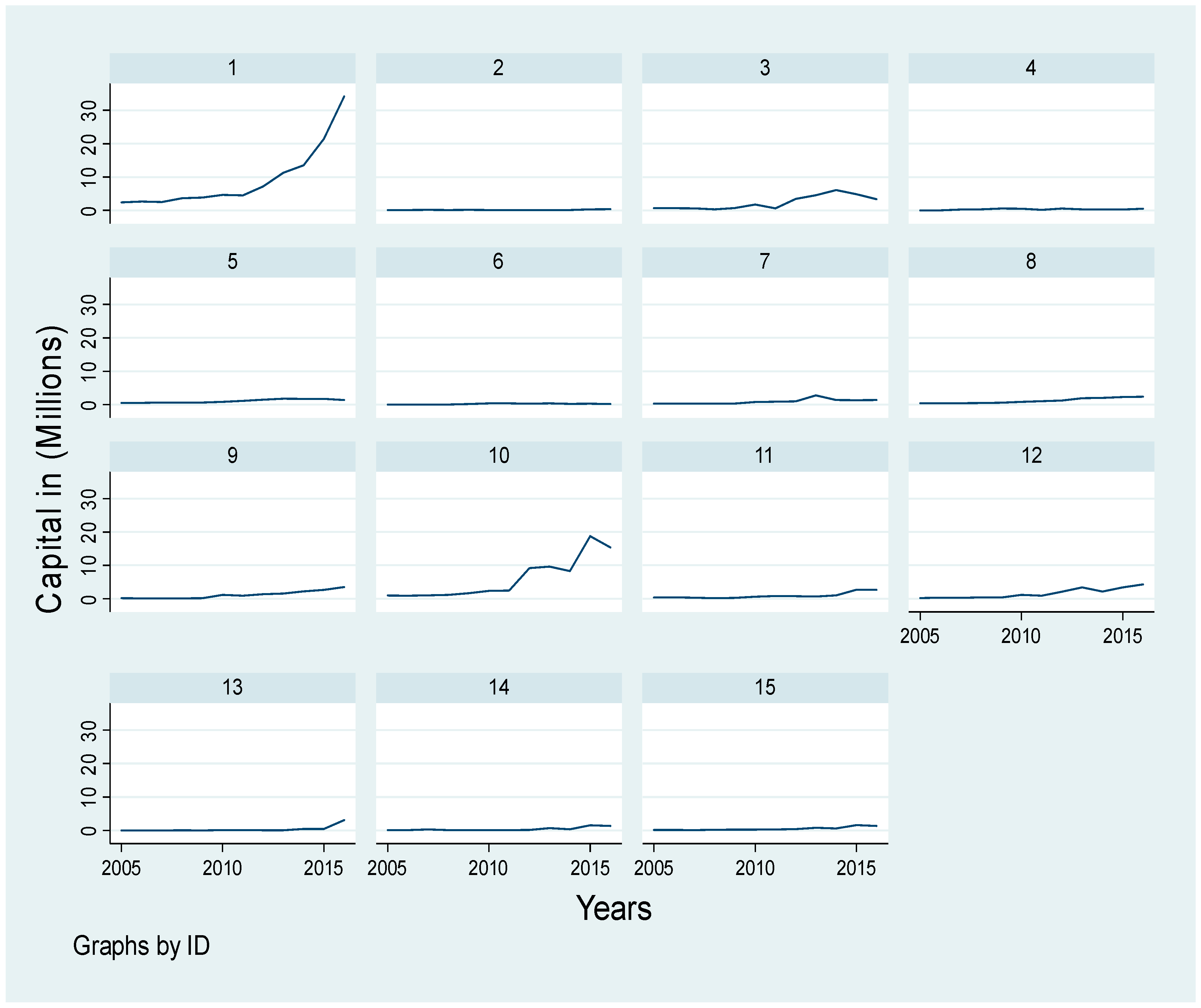 Energies 13 02714 g003