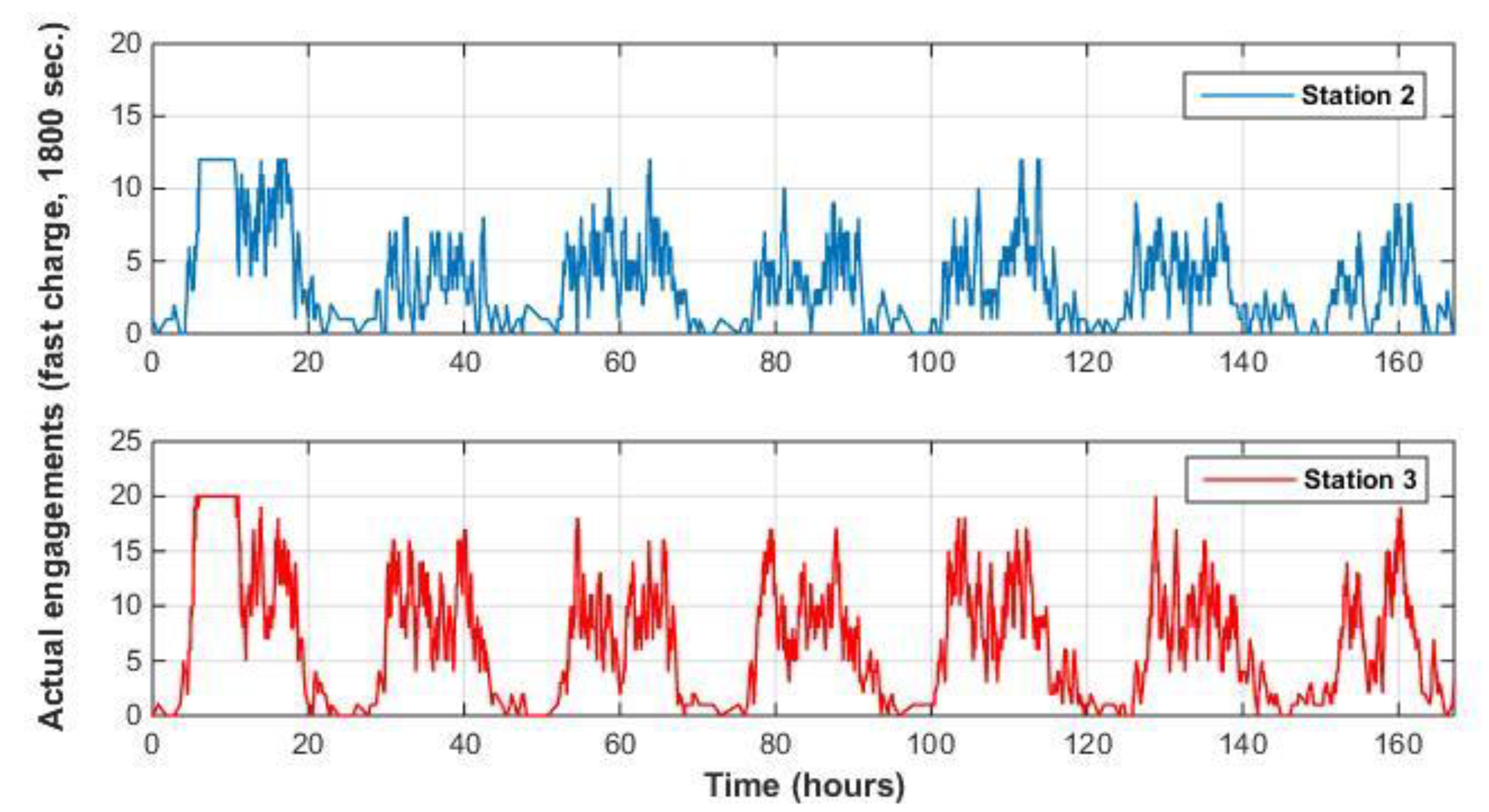 Energies 13 02715 g005