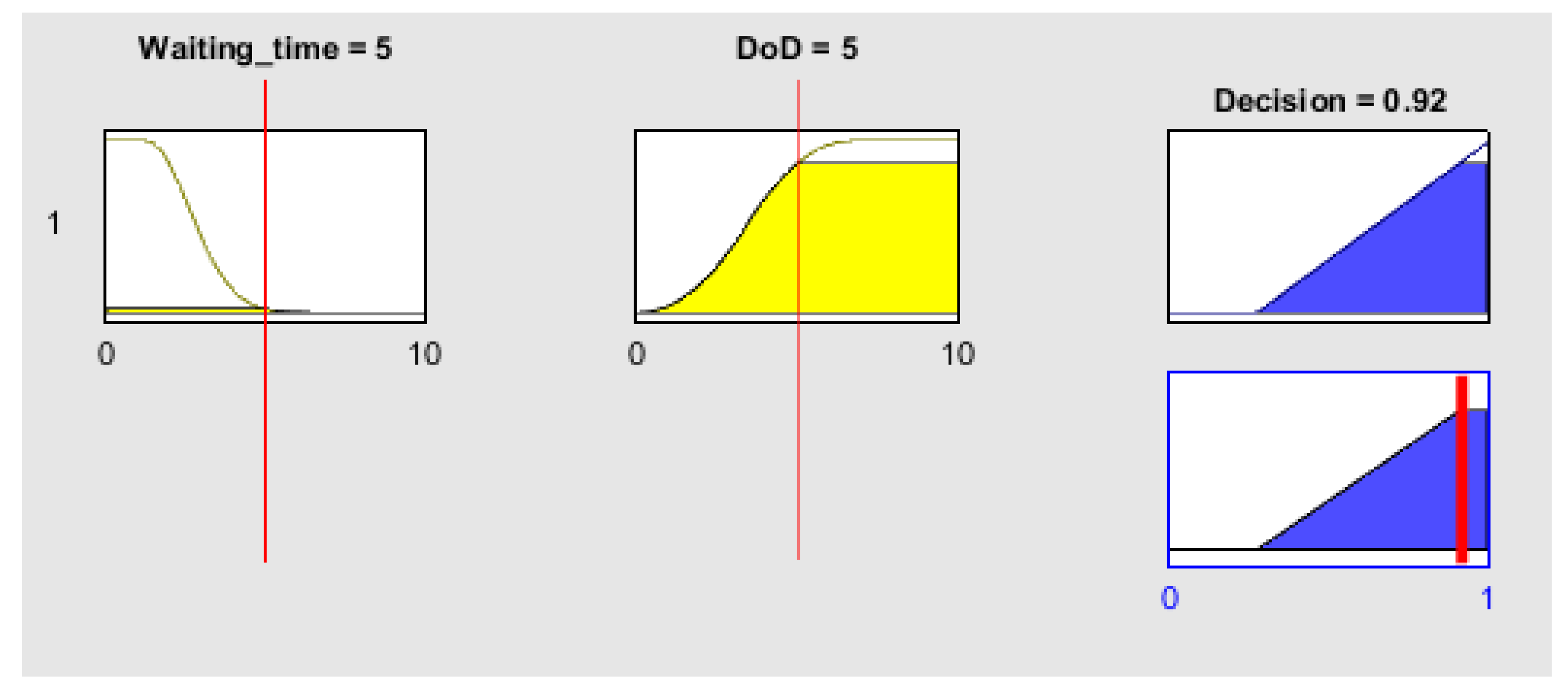 Energies 13 02715 g006