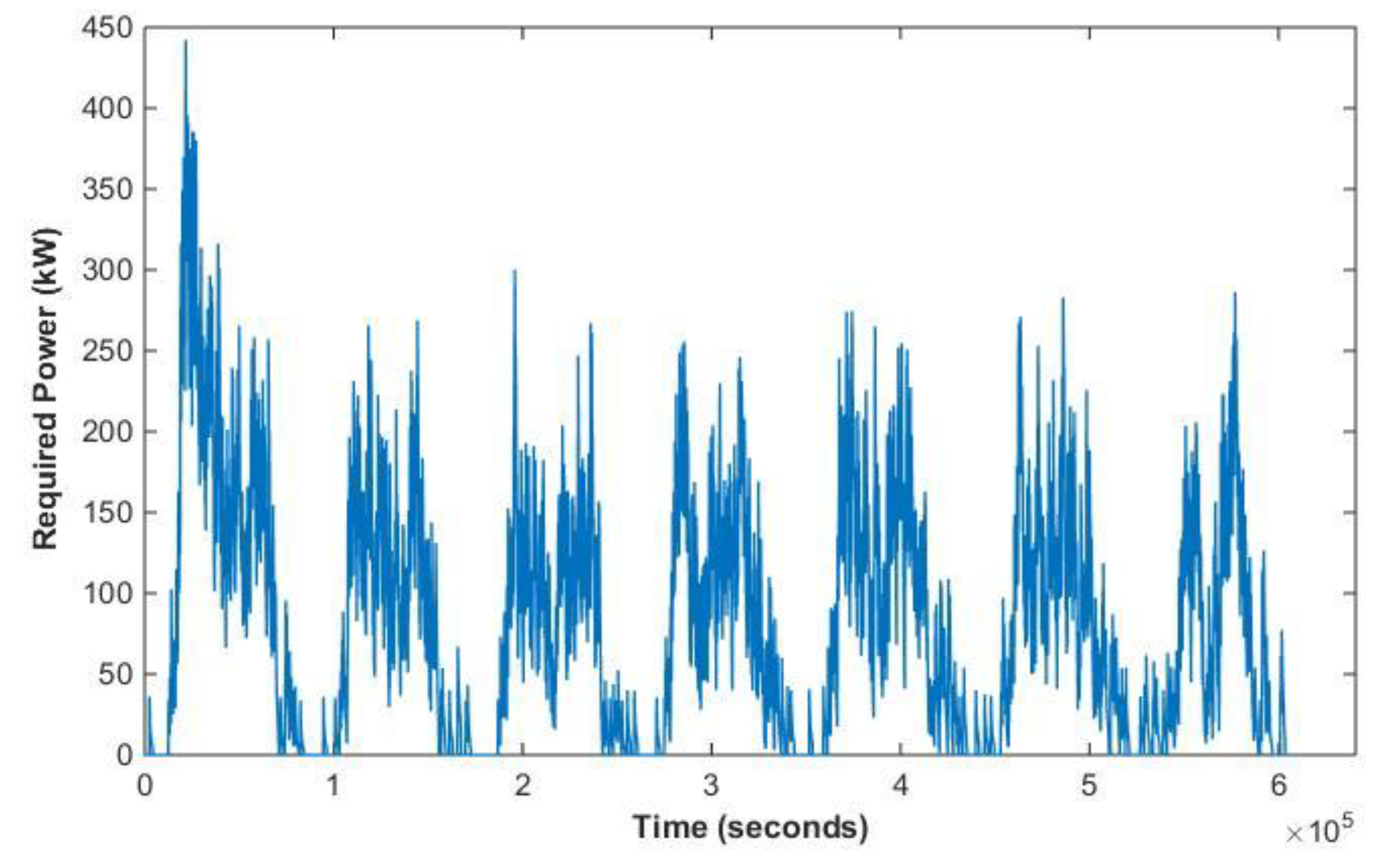 Energies 13 02715 g012