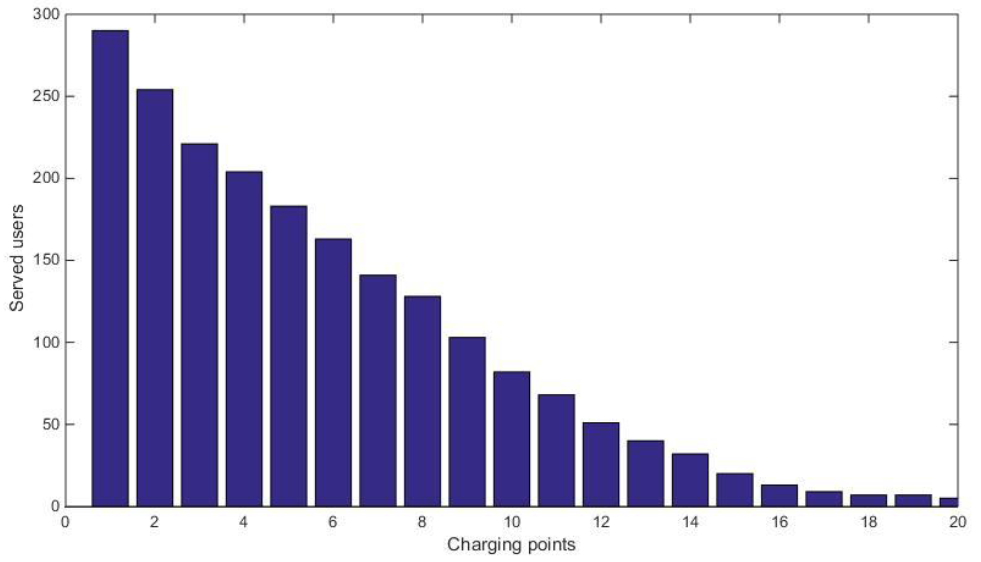 Energies 13 02715 g014