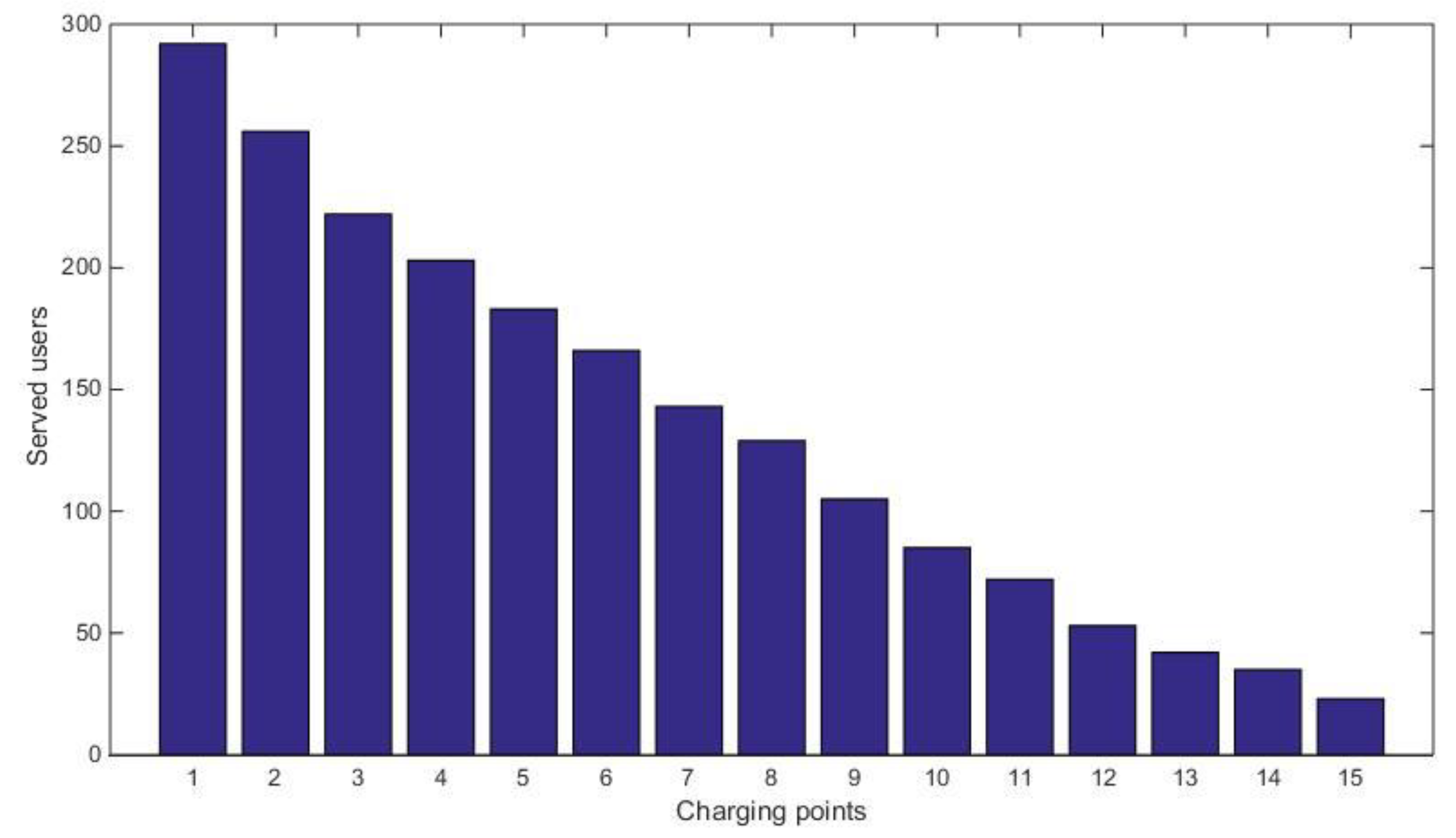 Energies 13 02715 g015