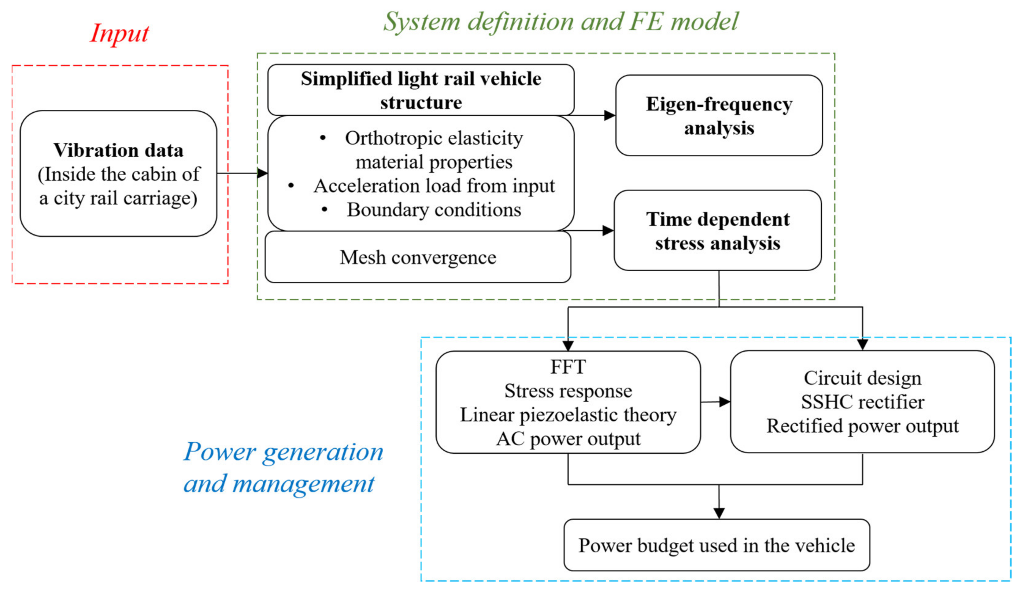 Energies 13 02720 g003
