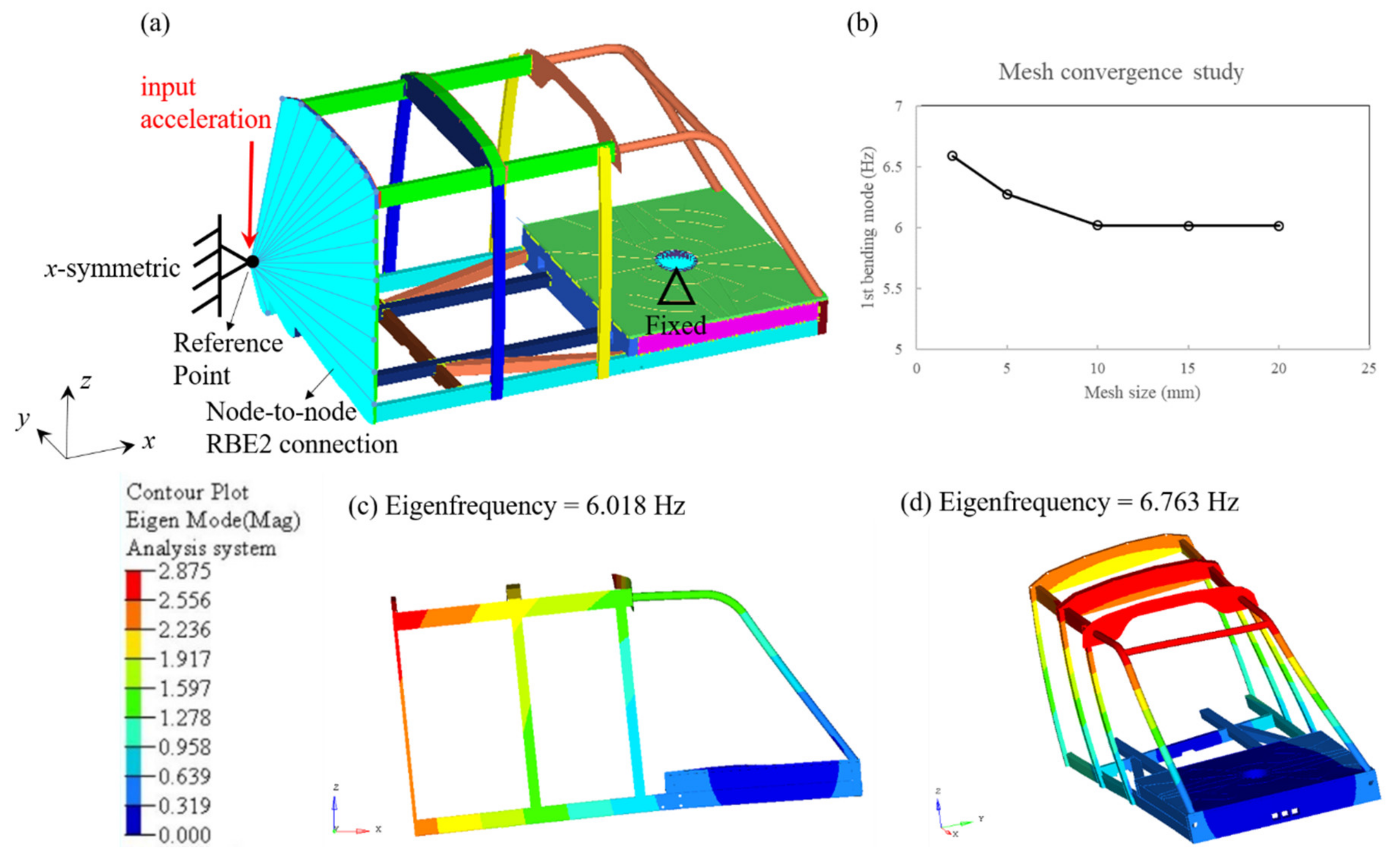 Energies 13 02720 g004