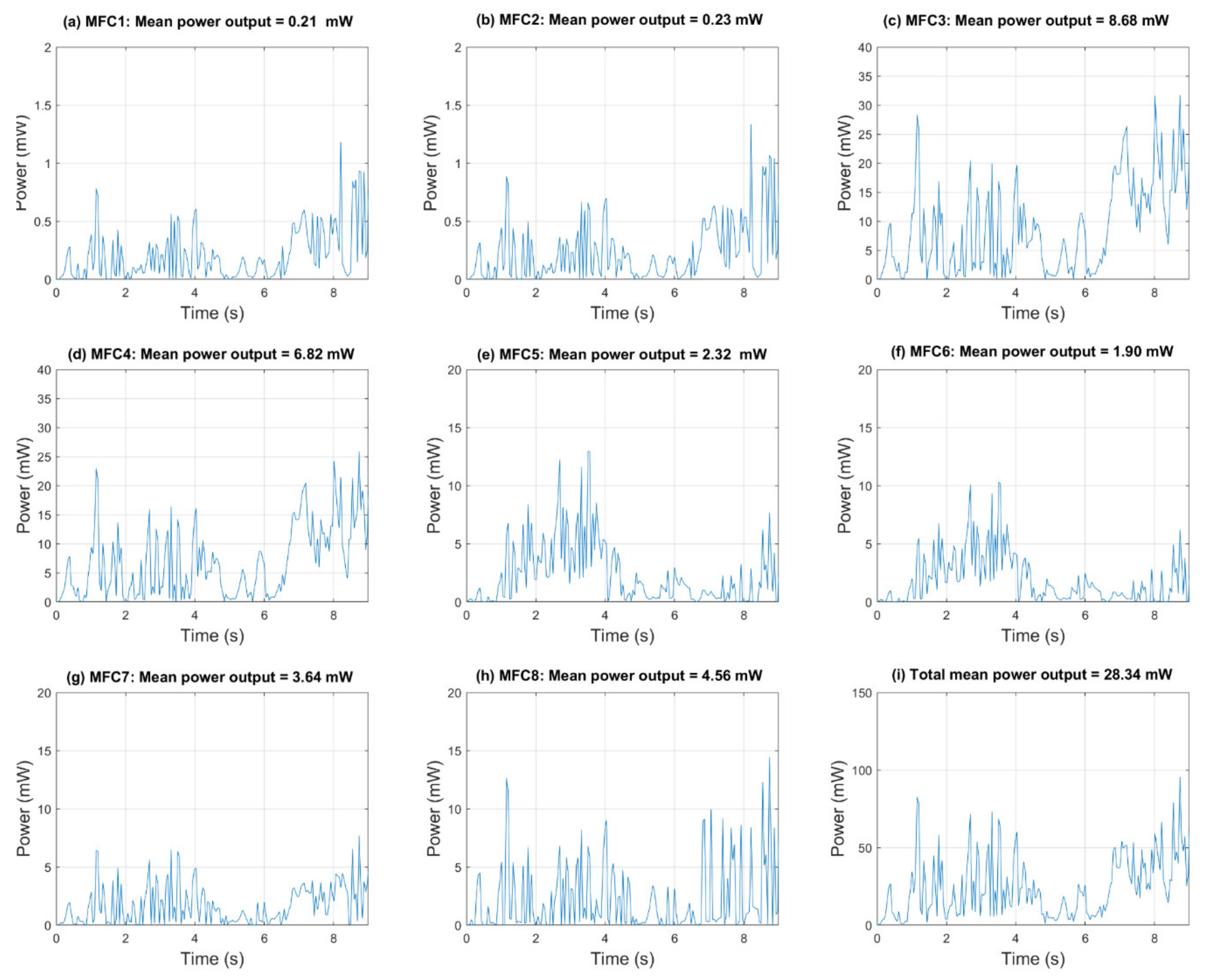 Energies 13 02720 g009