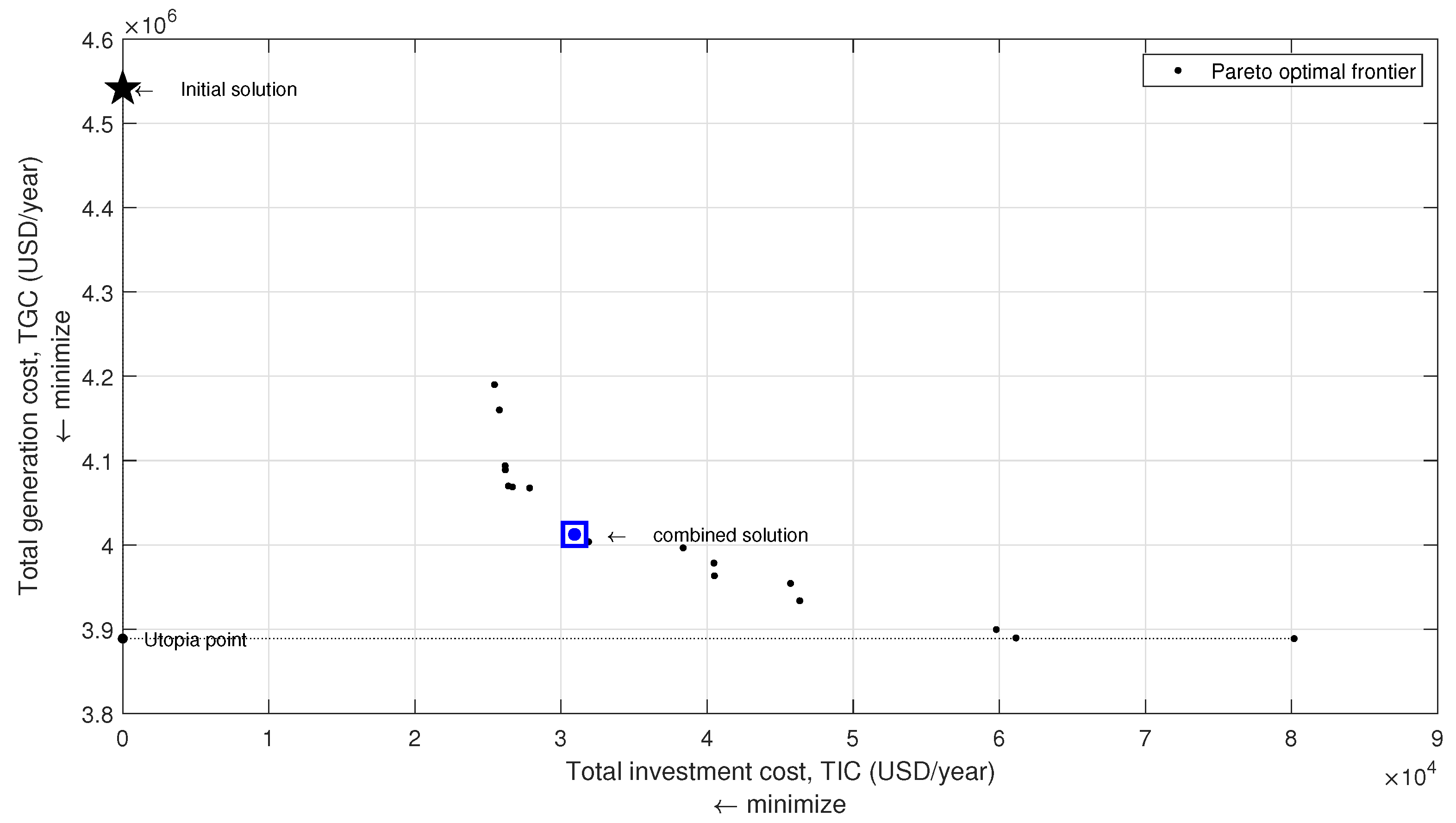 Energies 13 02722 g003