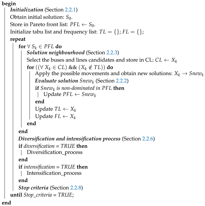 Energies 13 02722 i001 Energies 13 02722 i001