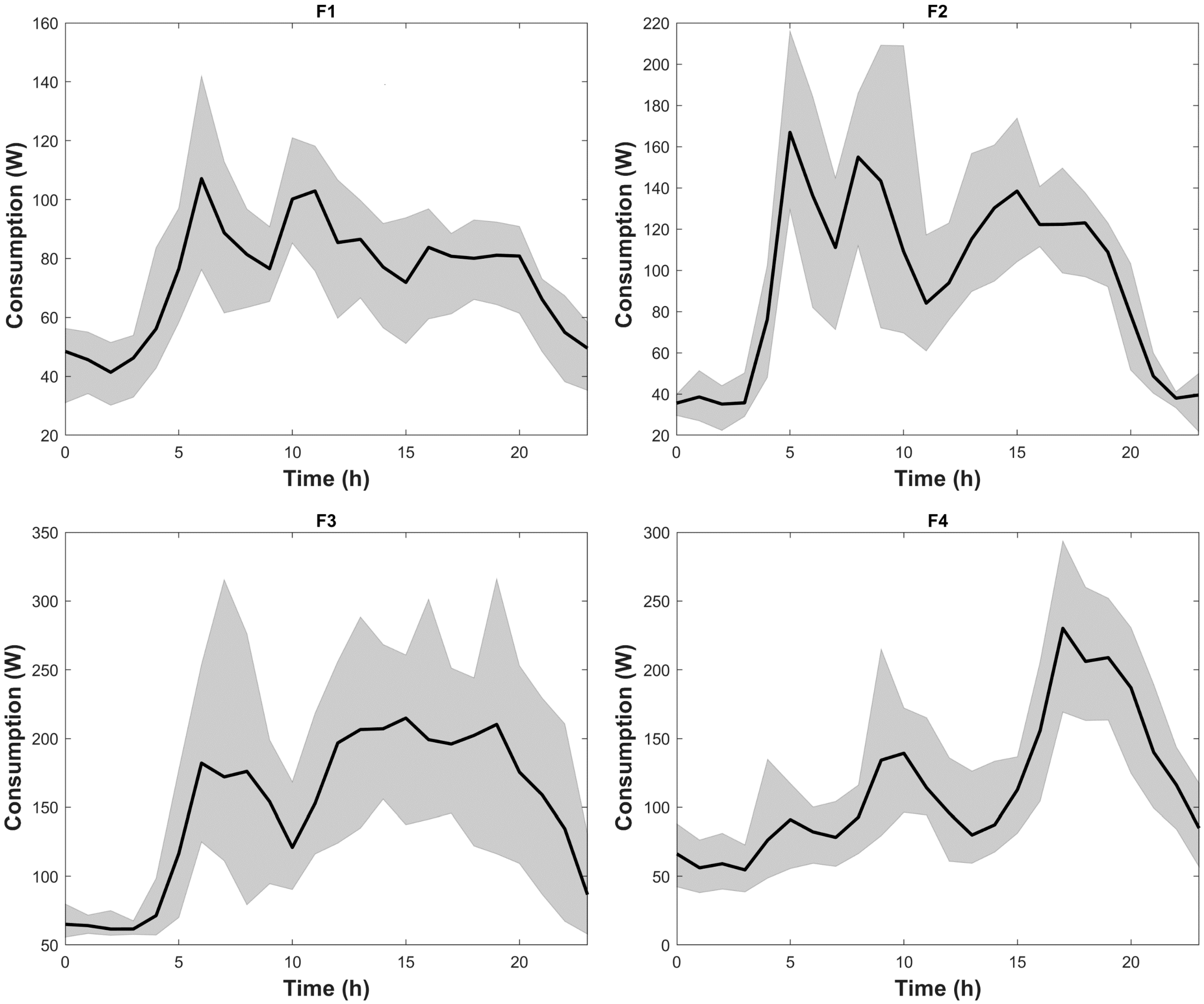 Energies 13 02727 g003