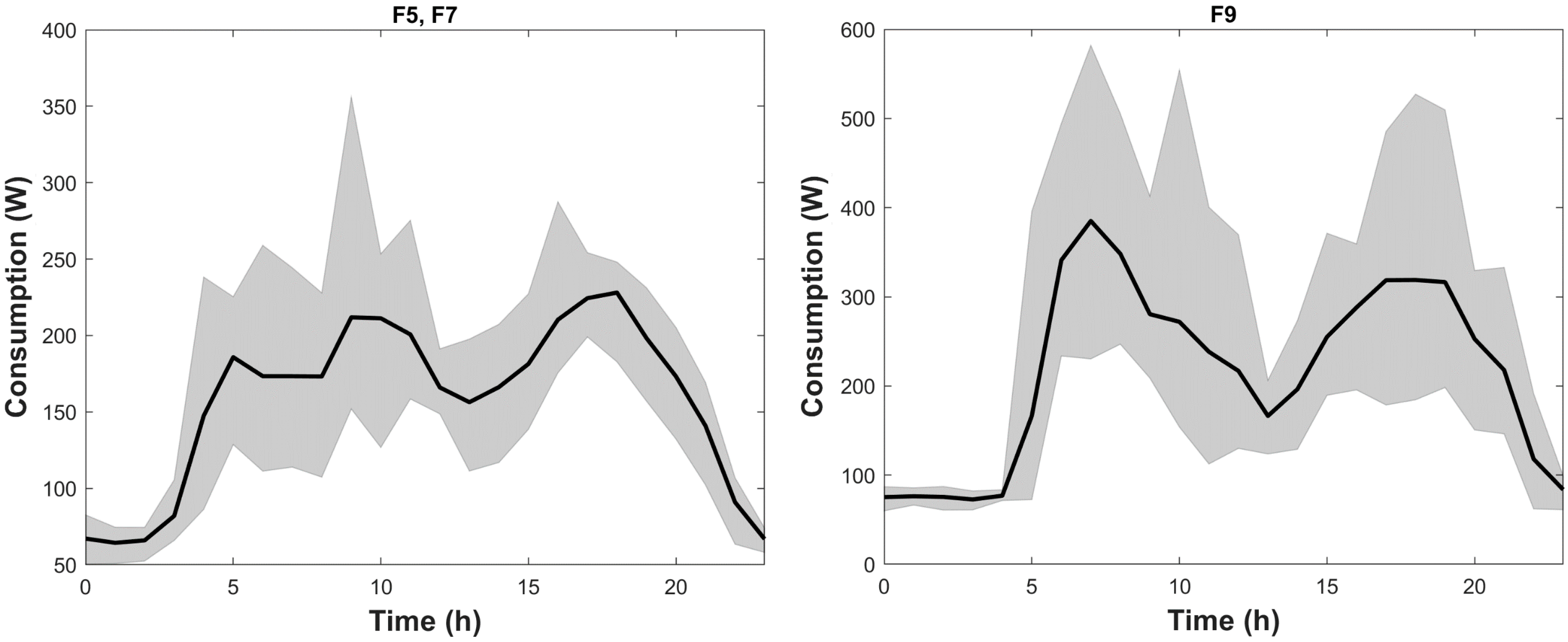 Energies 13 02727 g004