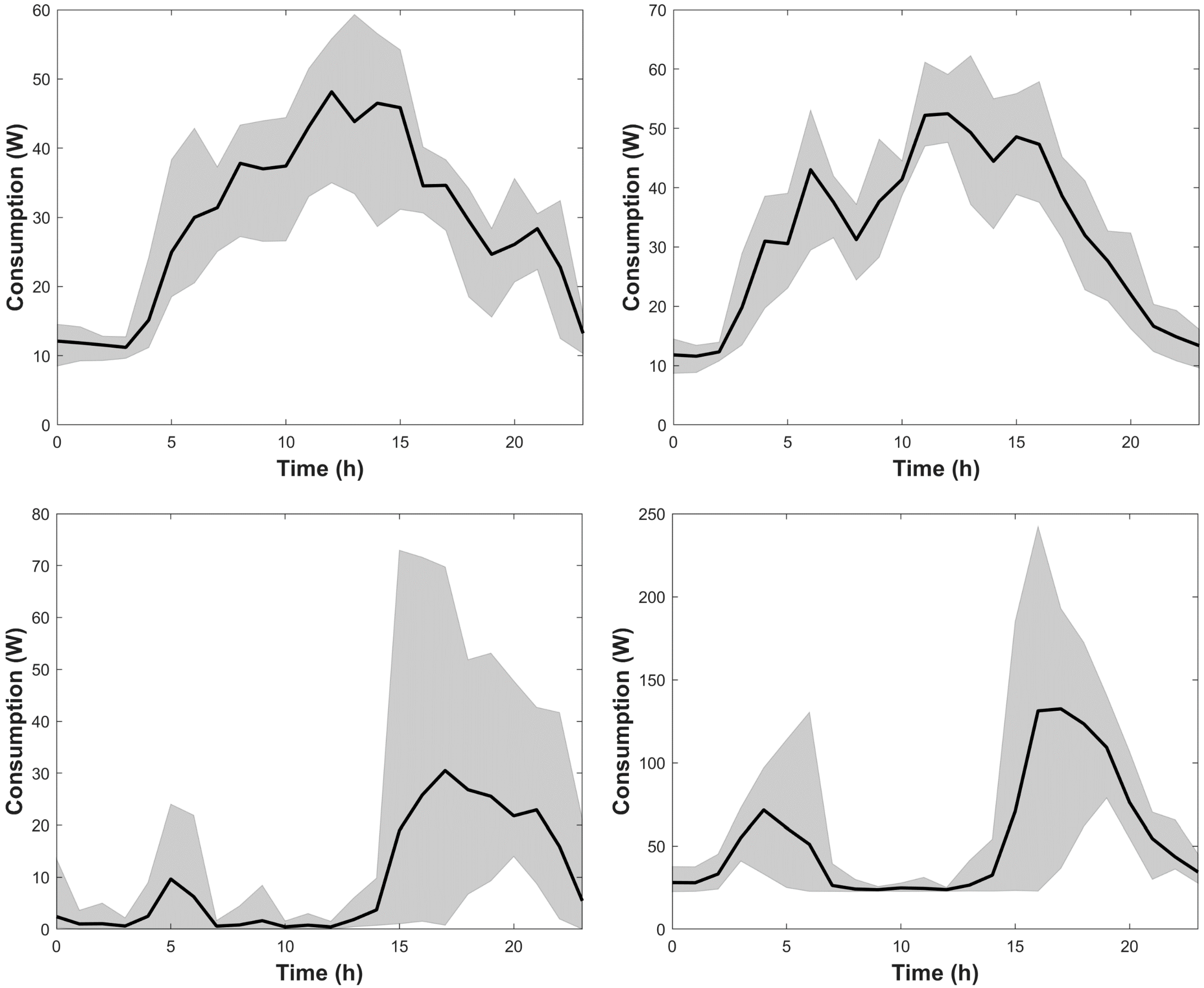 Energies 13 02727 g005