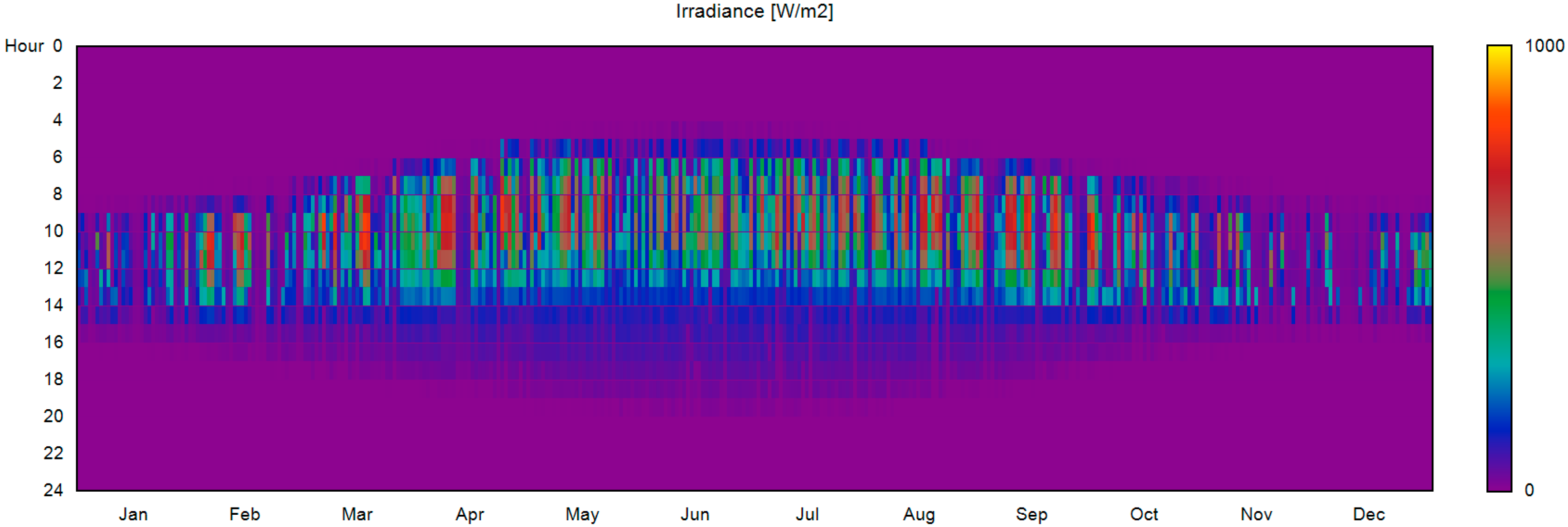 Energies 13 02727 g007