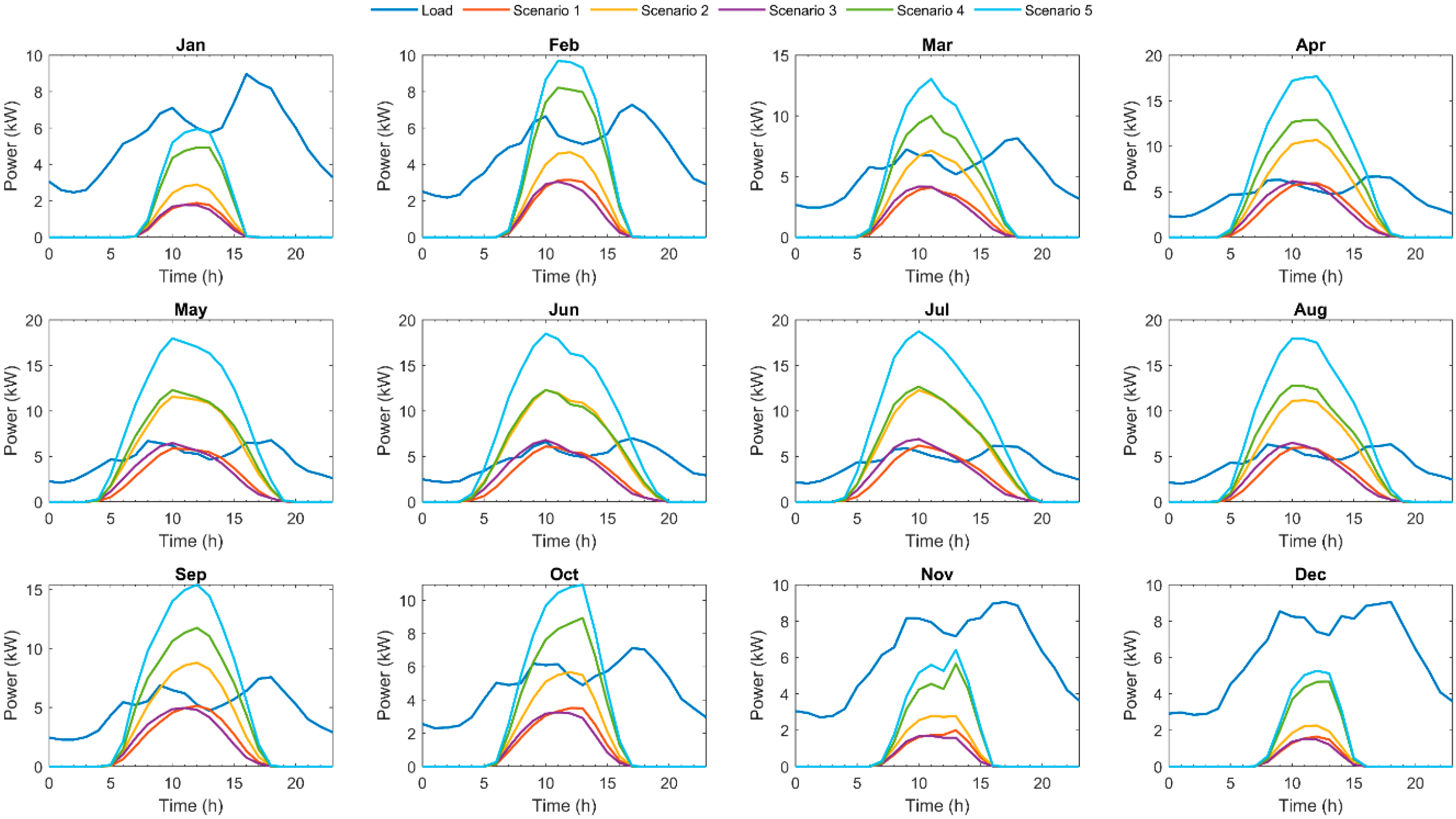 Energies 13 02727 g009
