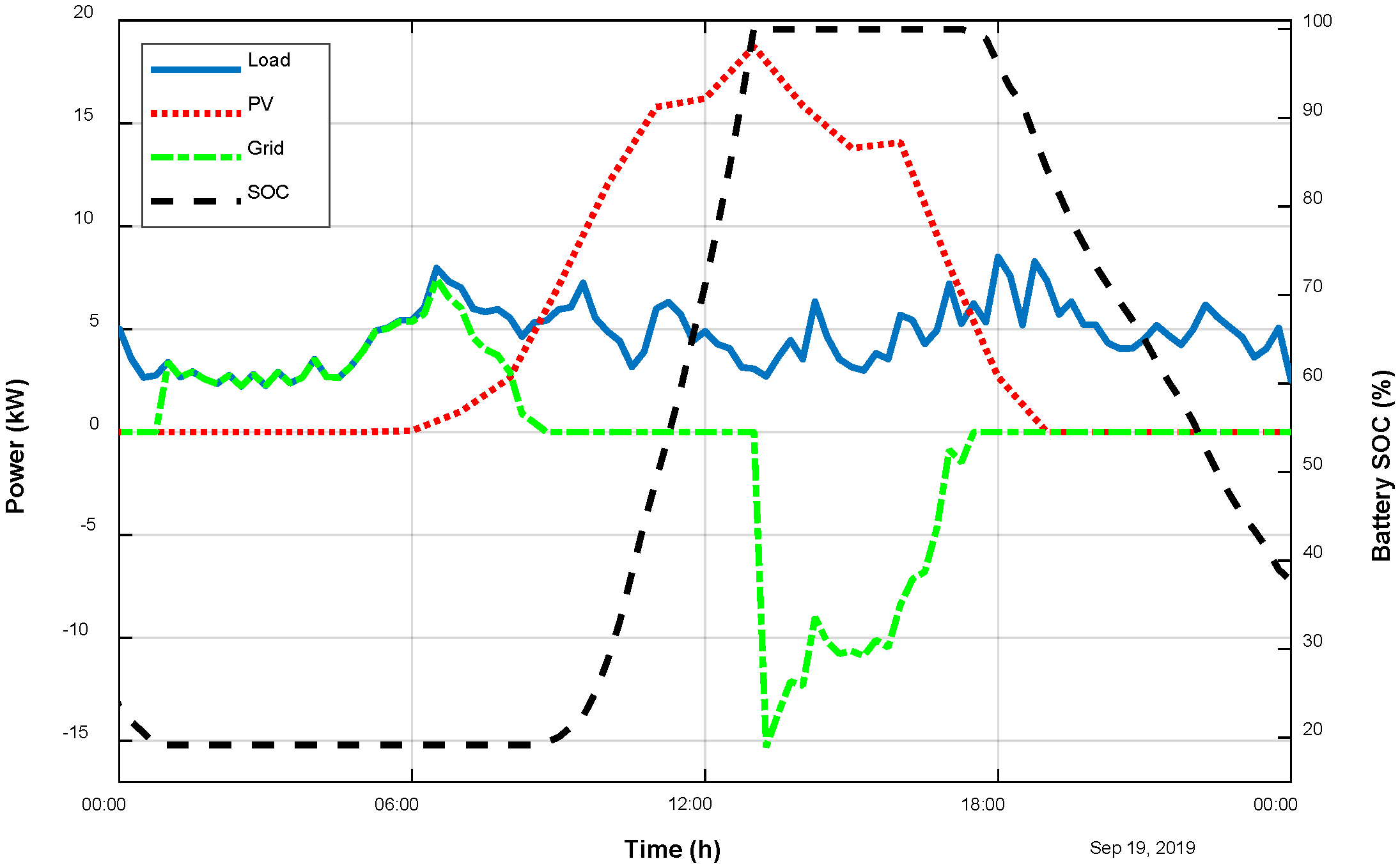 Energies 13 02727 g010