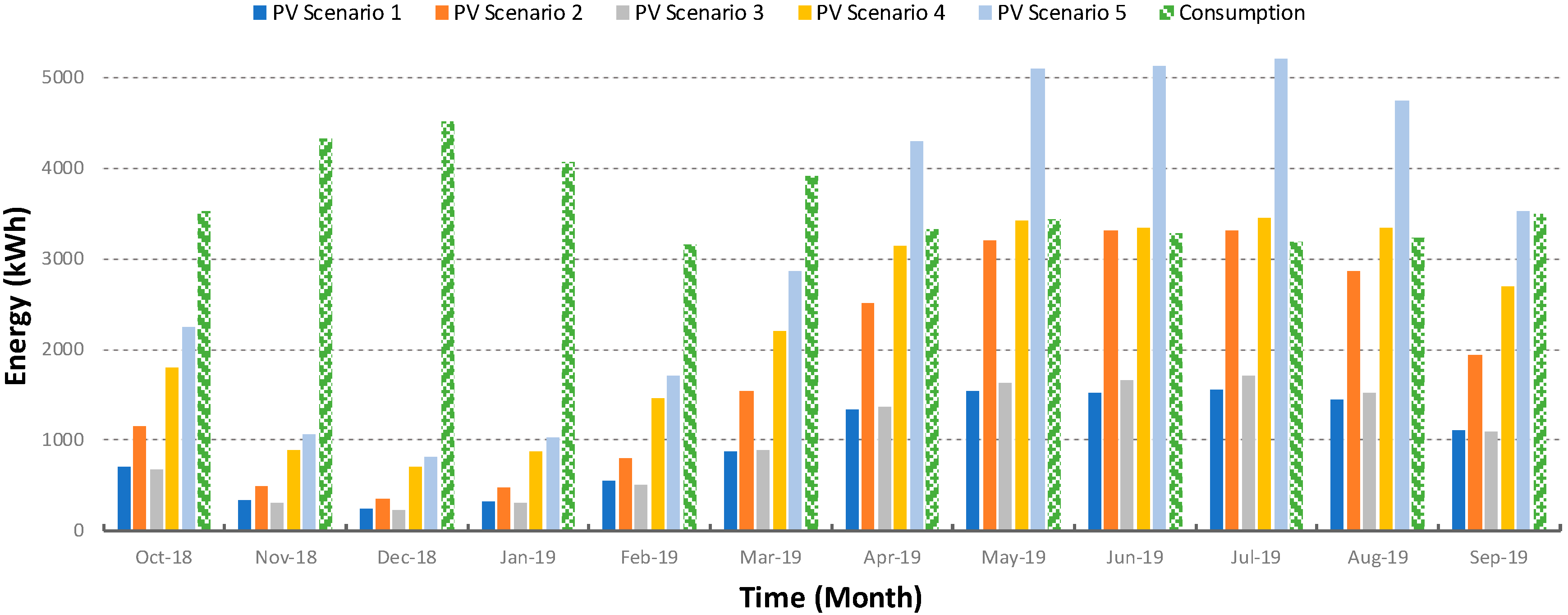 Energies 13 02727 g011