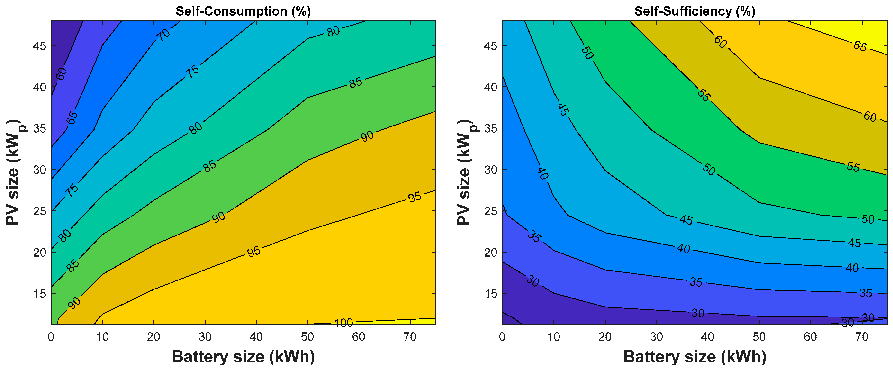 Energies 13 02727 g012