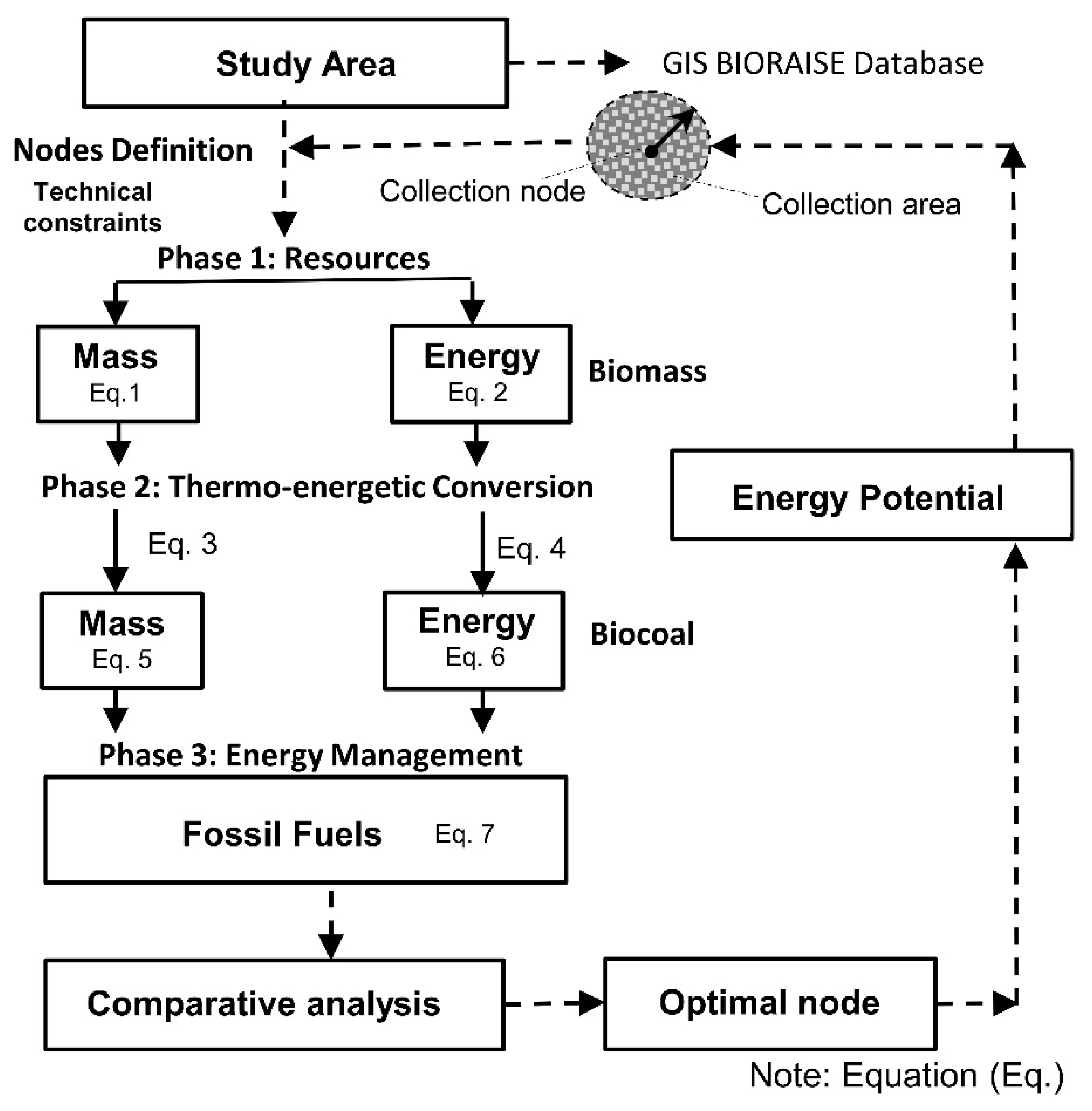 Energies 13 02728 g002