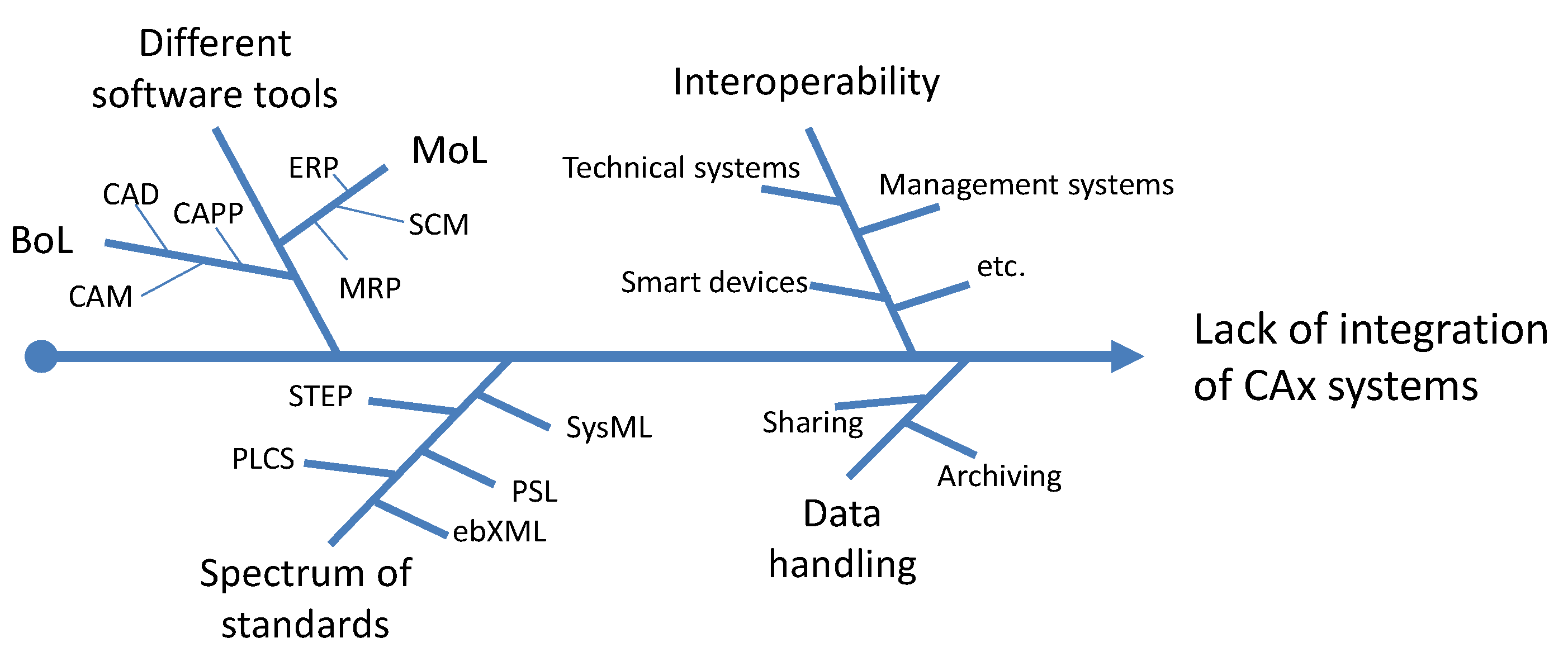 Energies 13 02730 g002