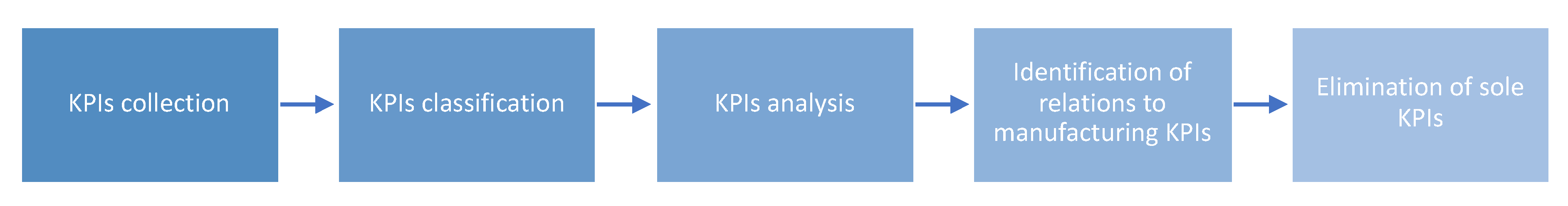 Energies 13 02730 g004