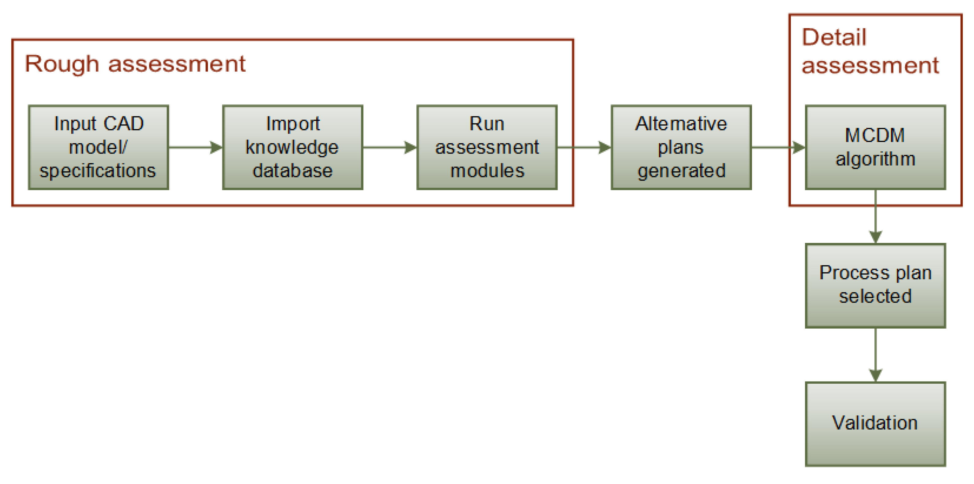 Energies 13 02730 g005