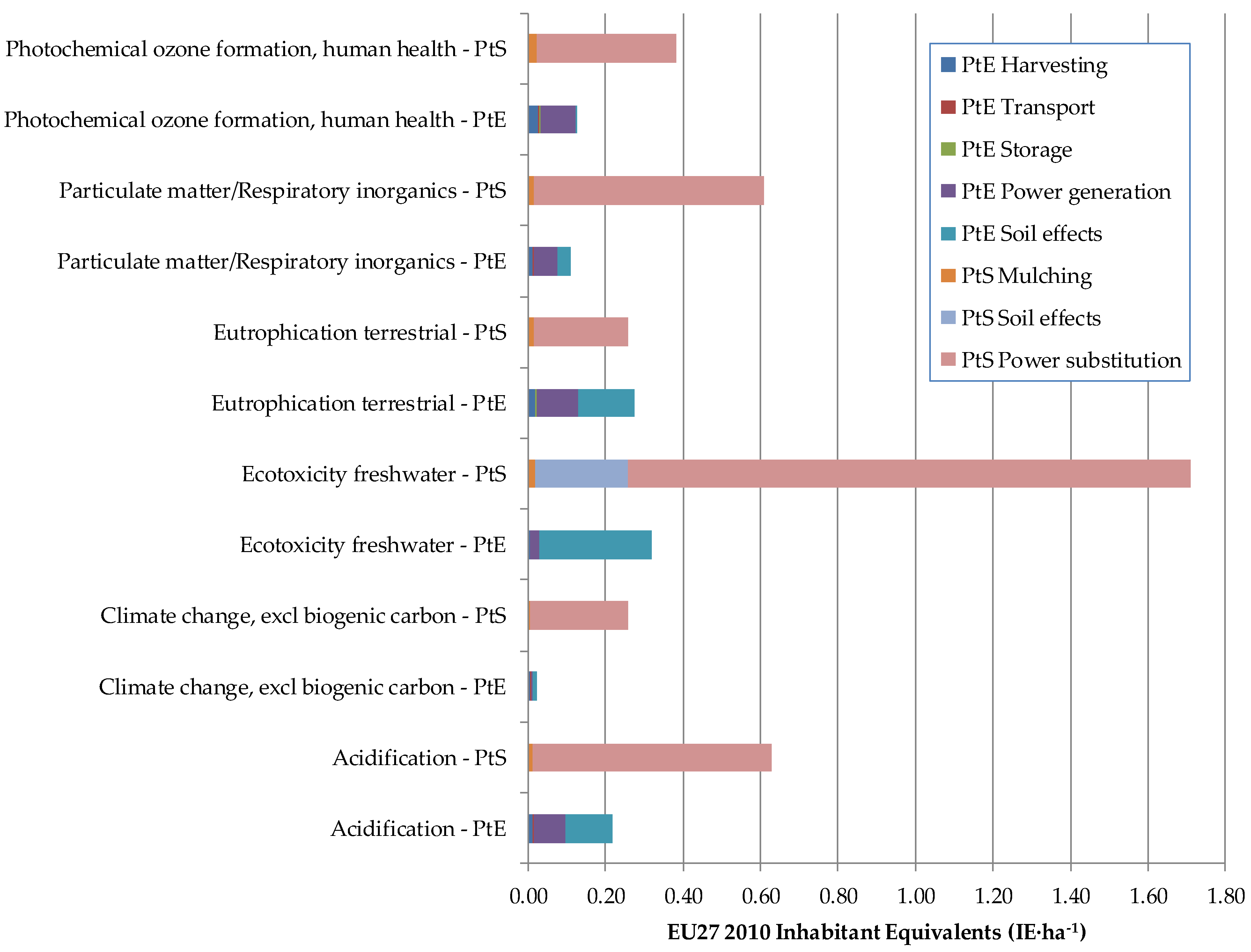 Energies 13 02734 g005