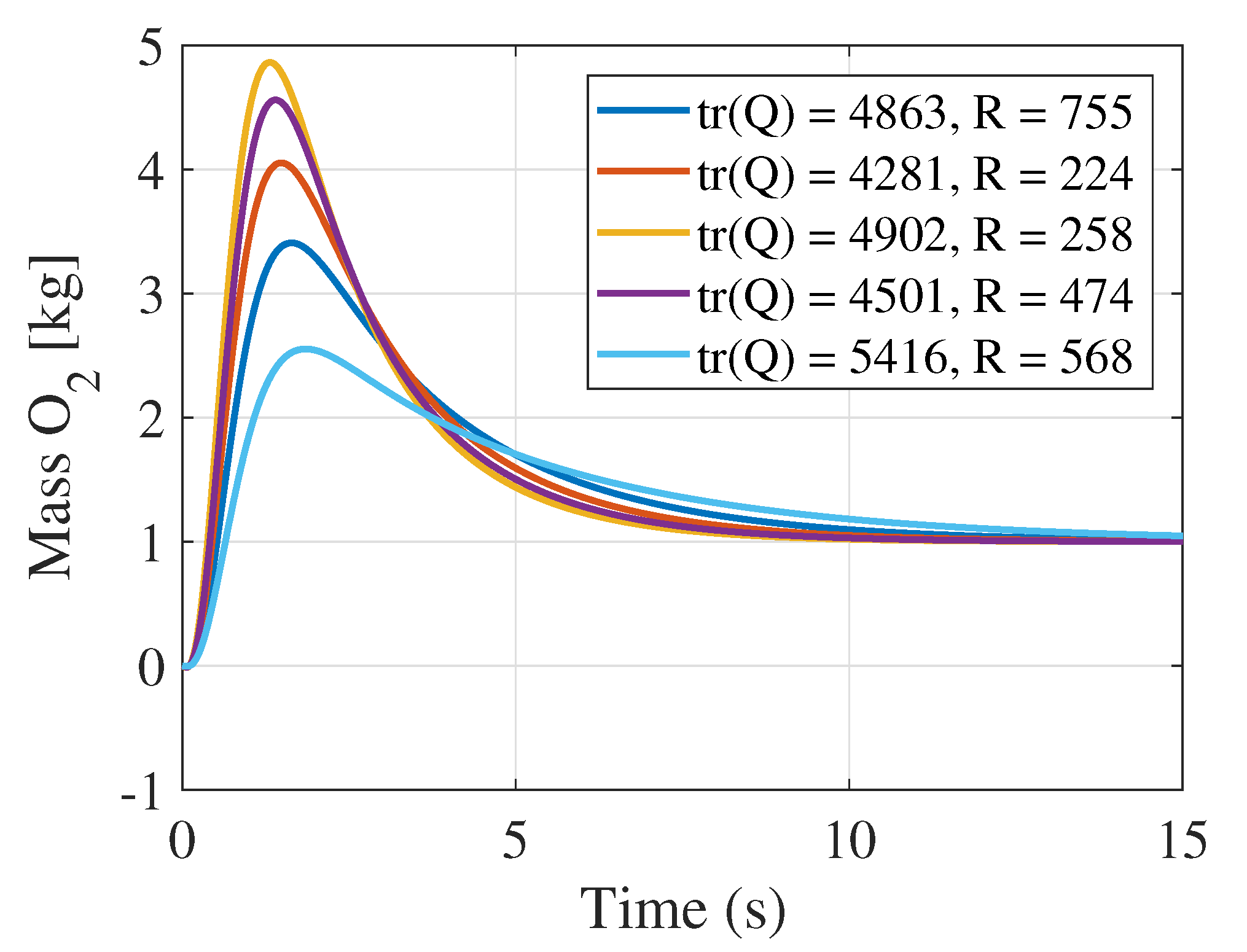 Energies 13 02735 g003