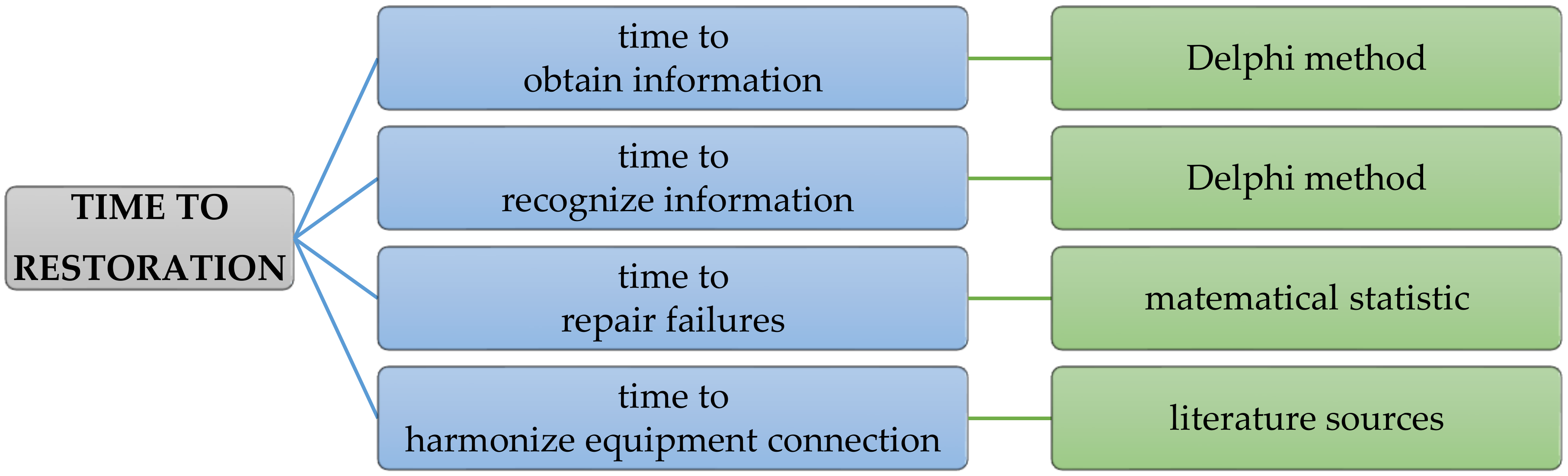 Energies 13 02736 g001