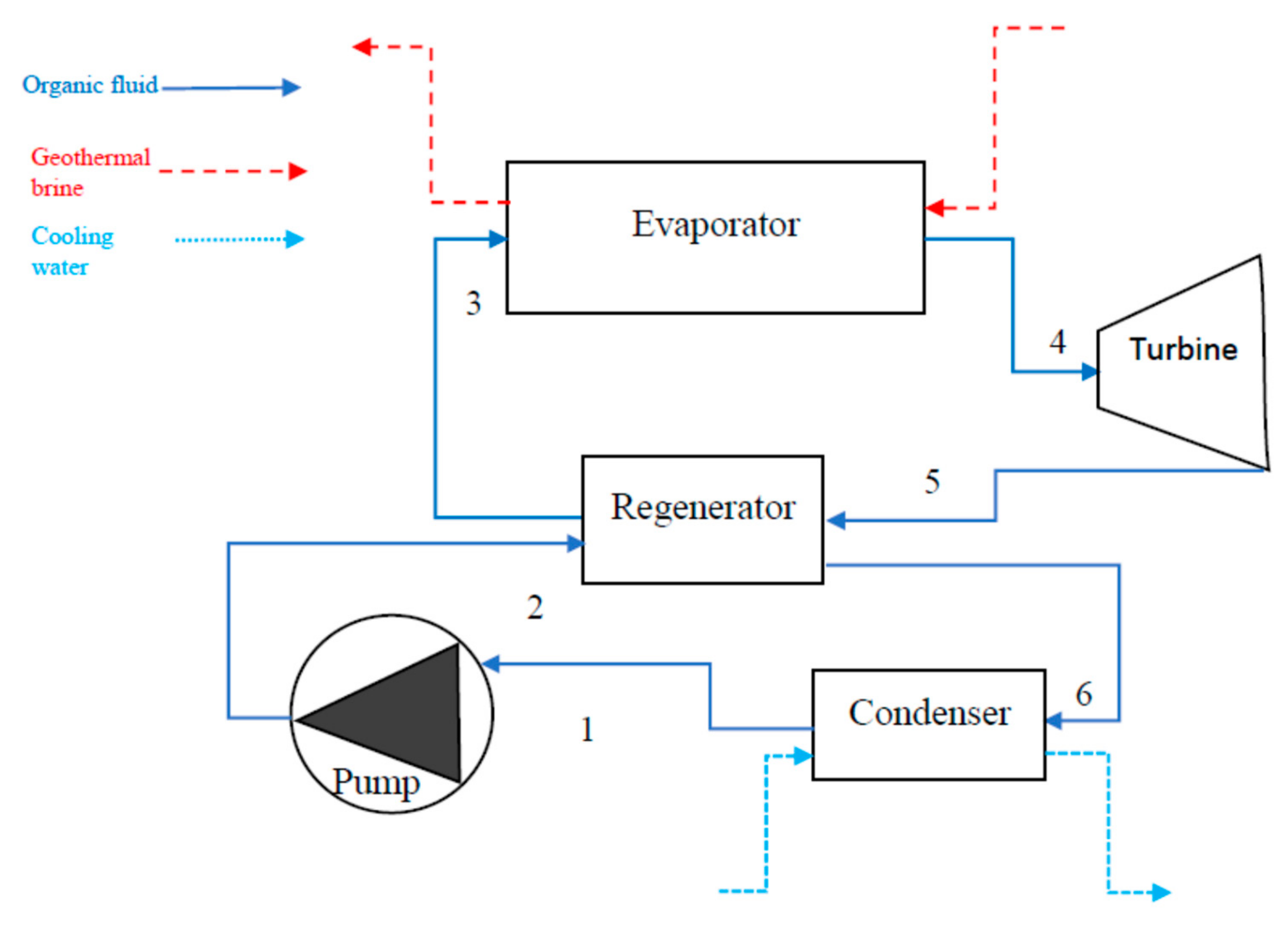 Energies 13 02737 g002